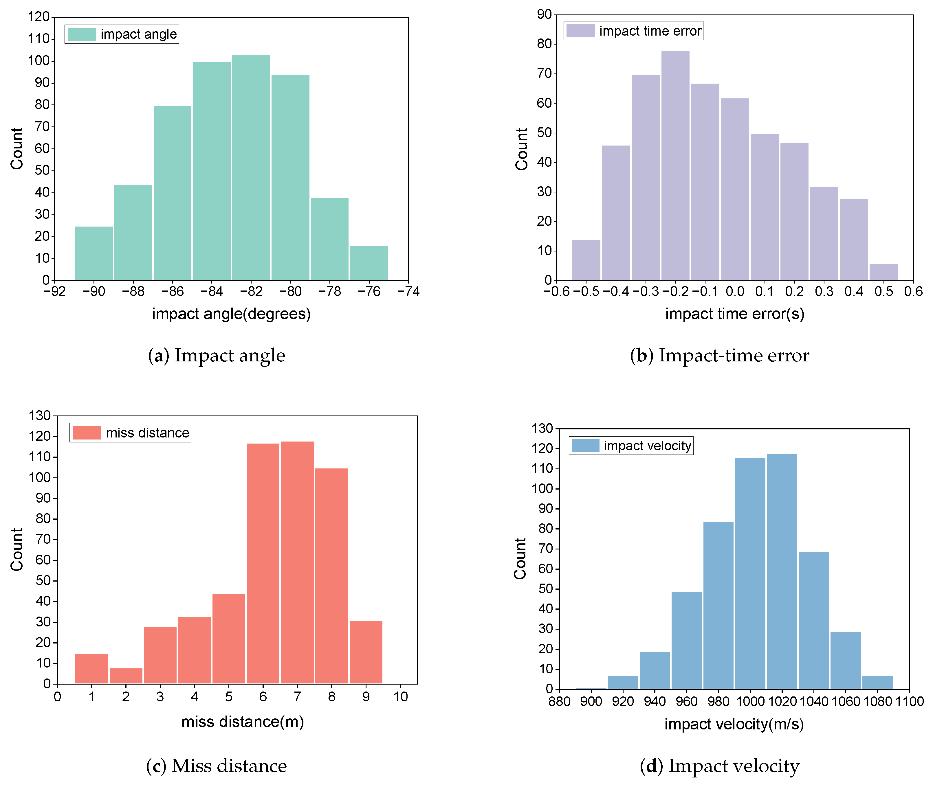 Drones 09 00262 g014