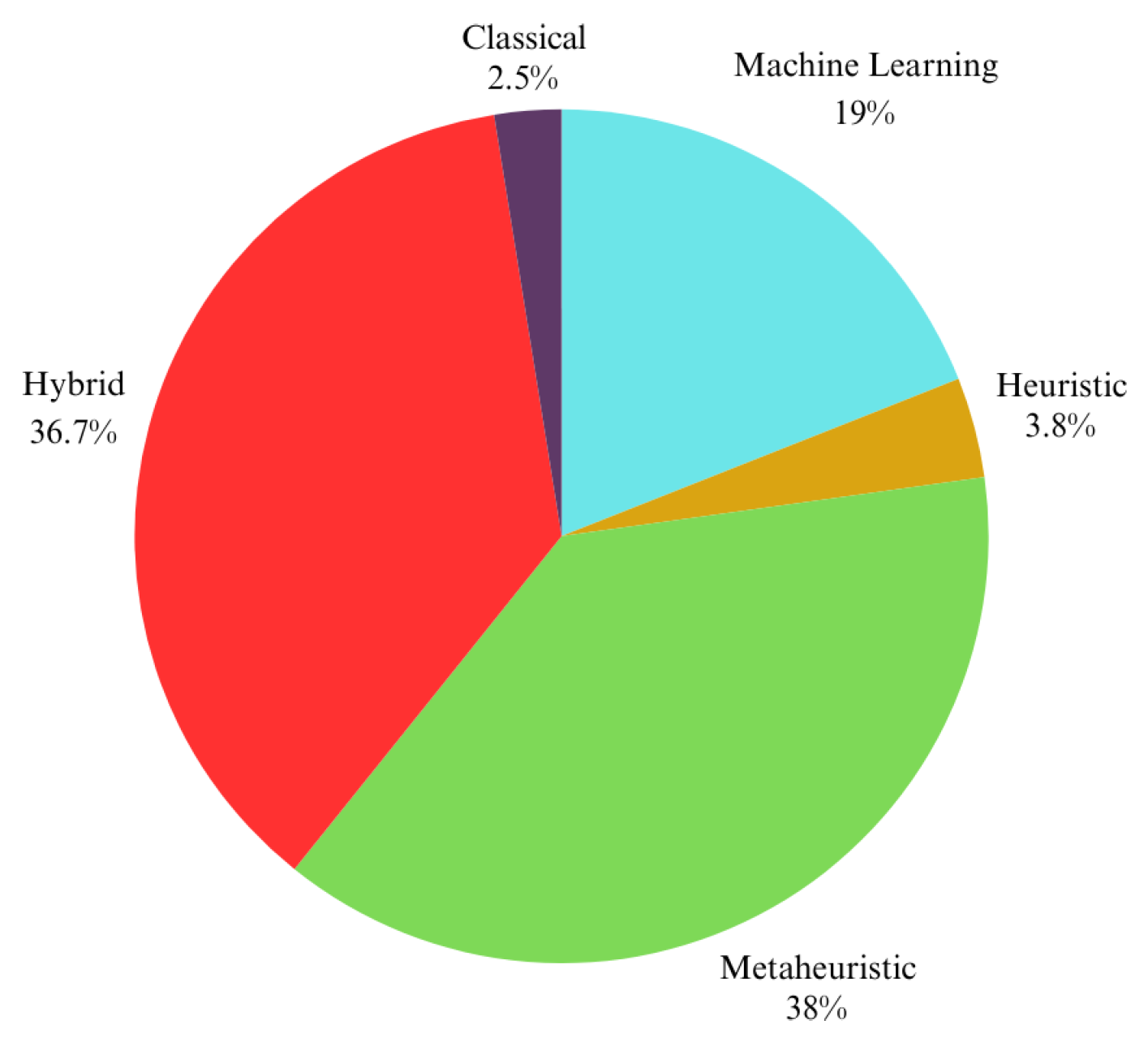 Drones 09 00263 g003