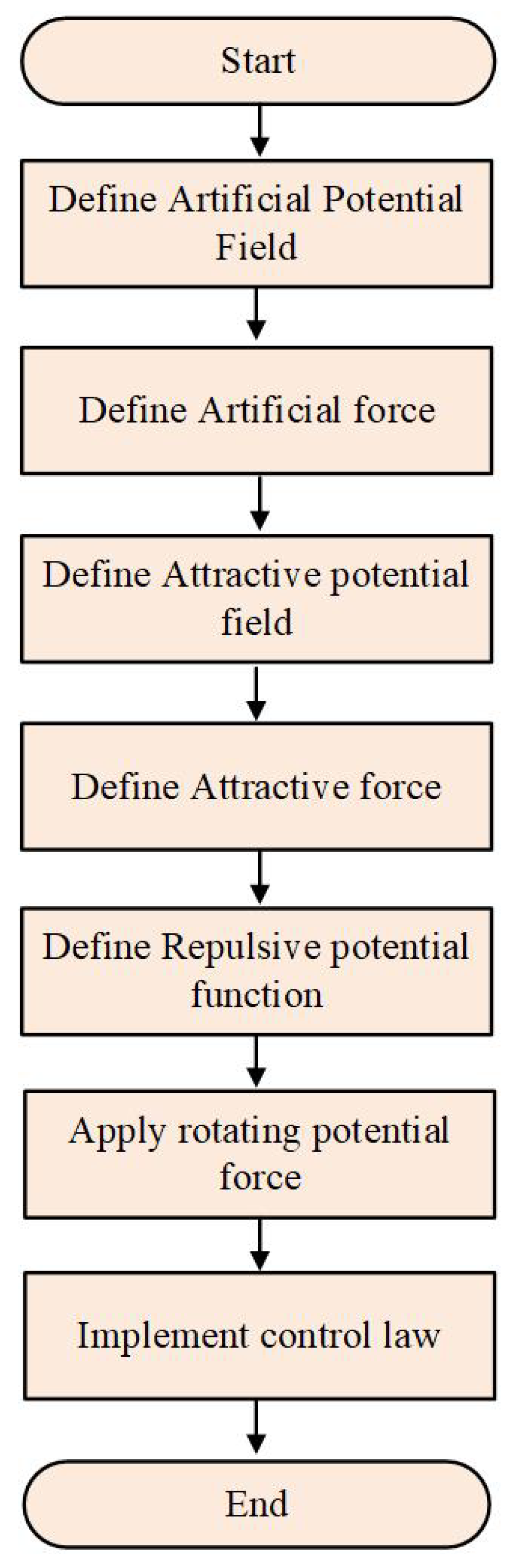 Drones 09 00263 g005