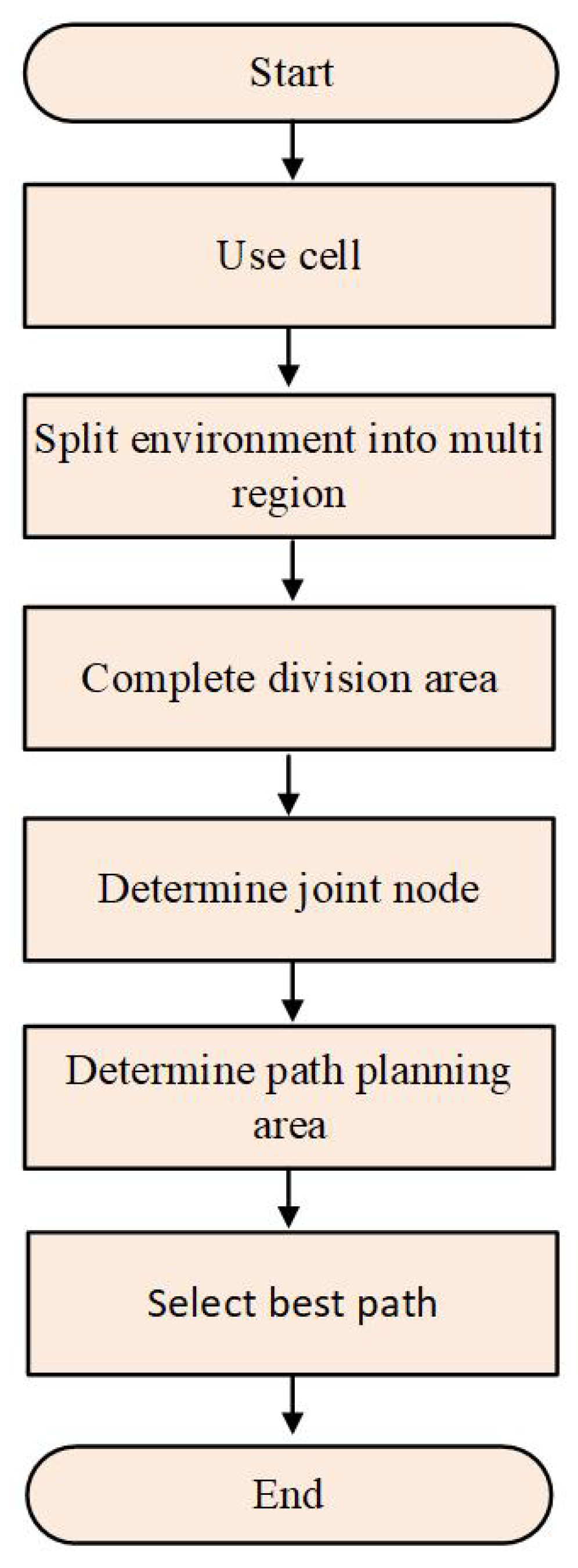 Drones 09 00263 g007