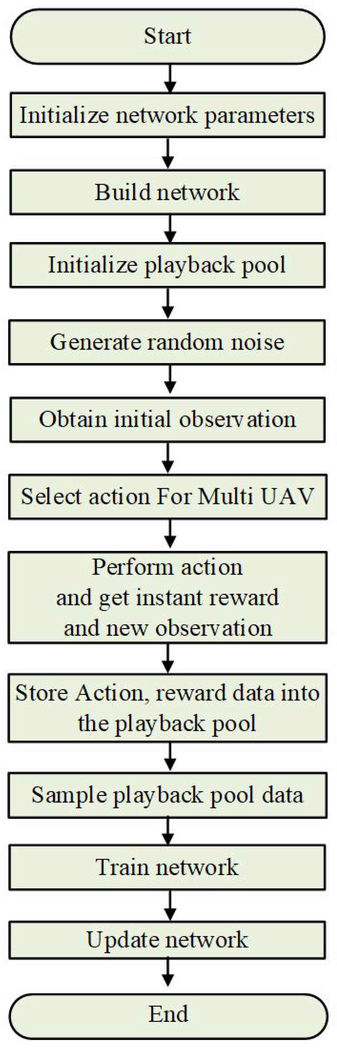 Drones 09 00263 g009