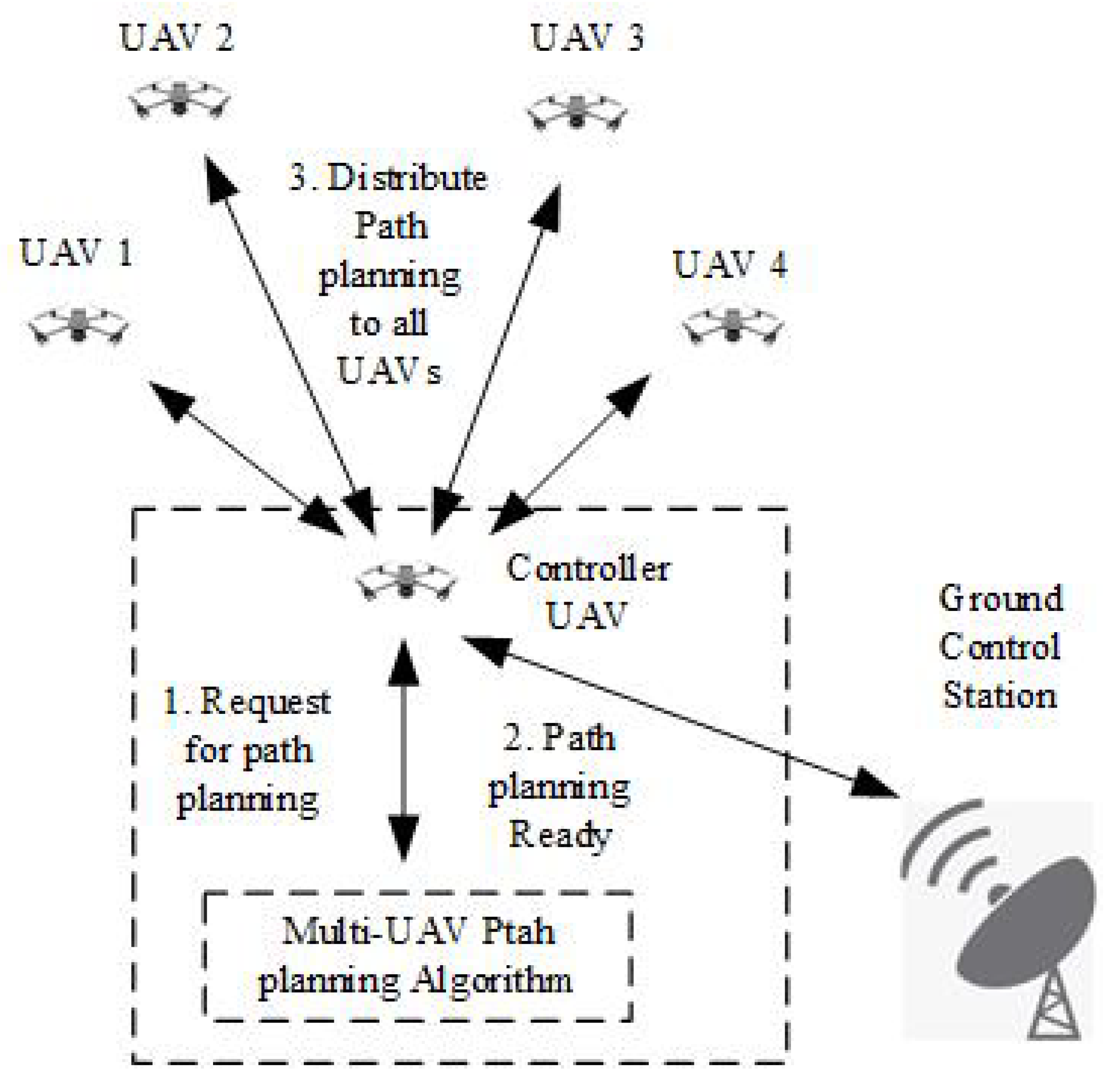 Drones 09 00263 g012