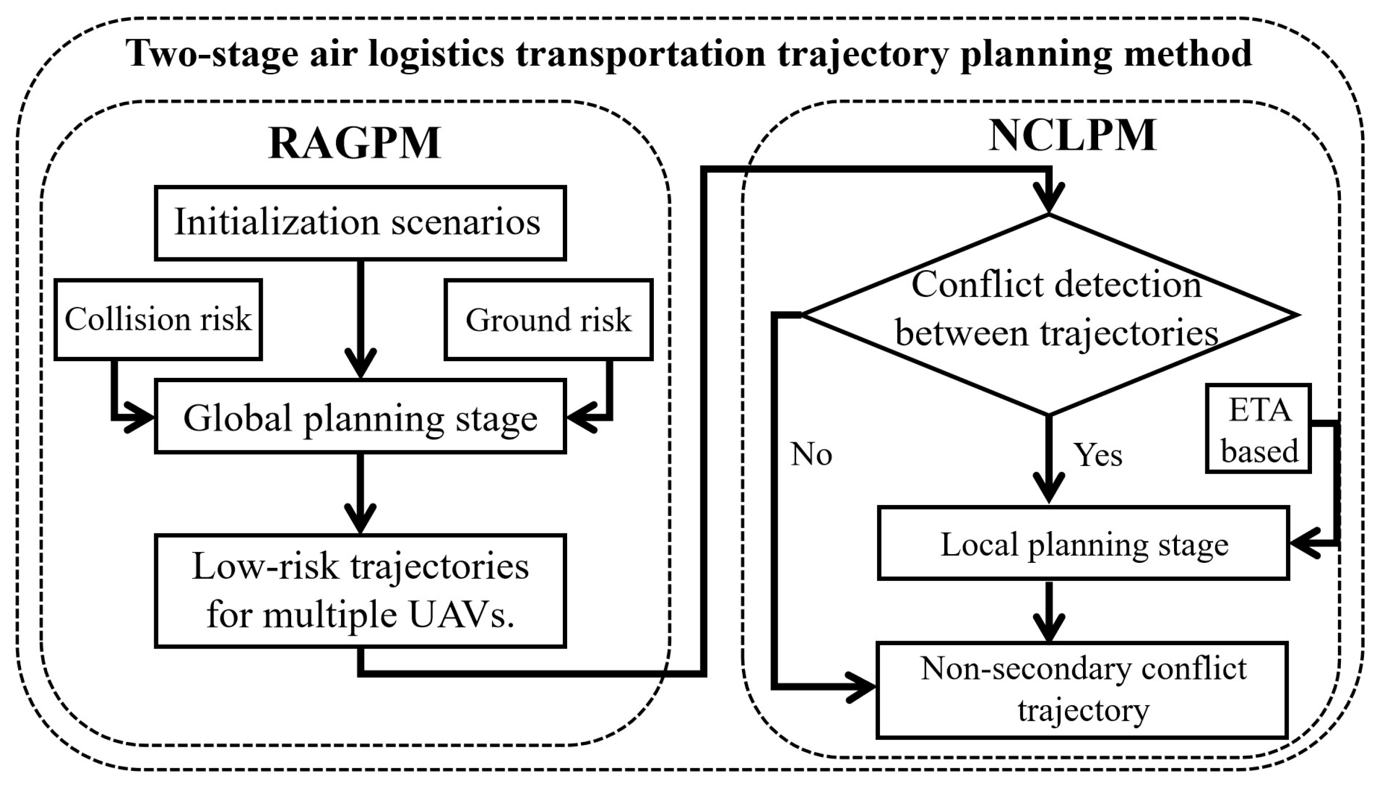 Drones 09 00267 g002