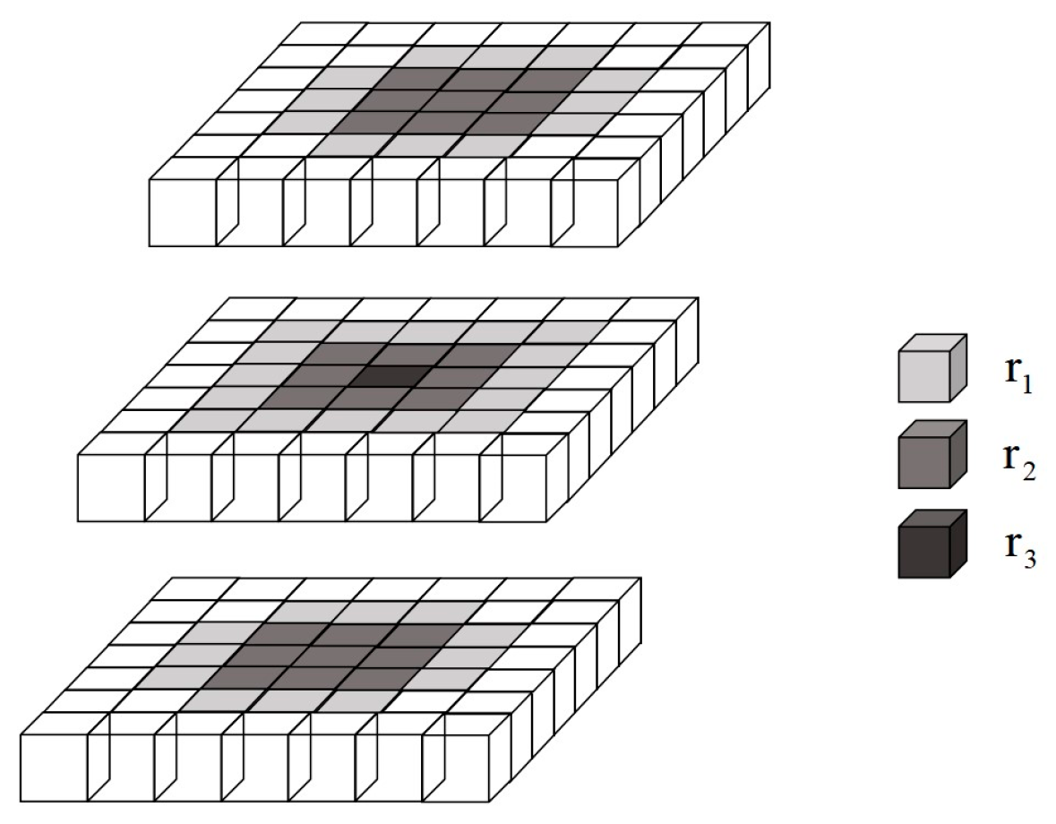 Drones 09 00267 g003