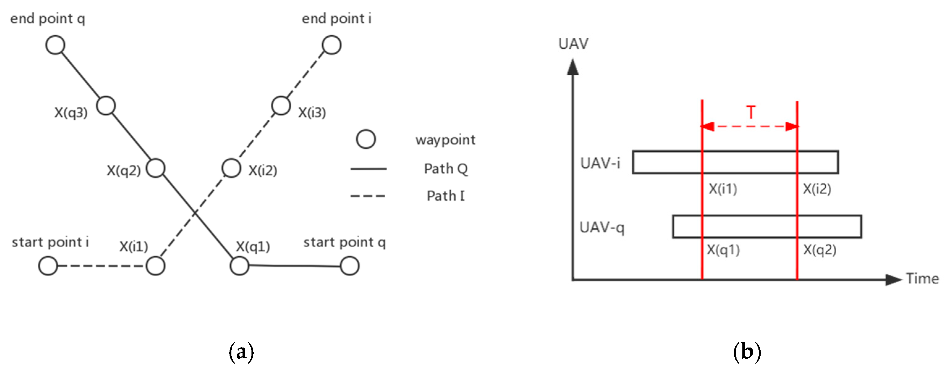Drones 09 00267 g004