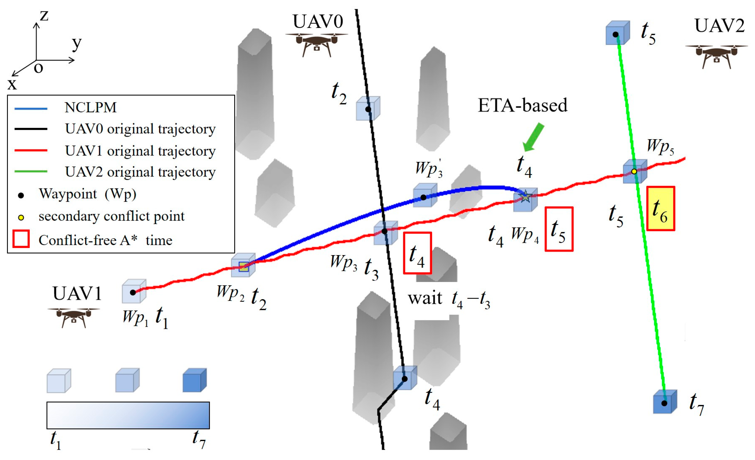 Drones 09 00267 g009