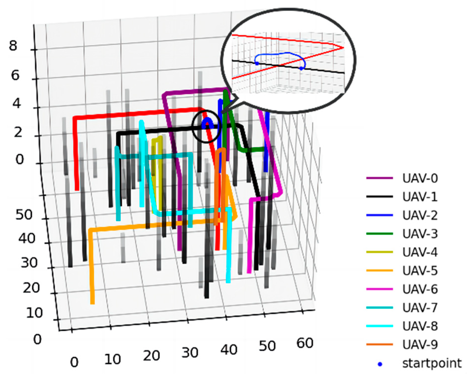 Drones 09 00267 g010
