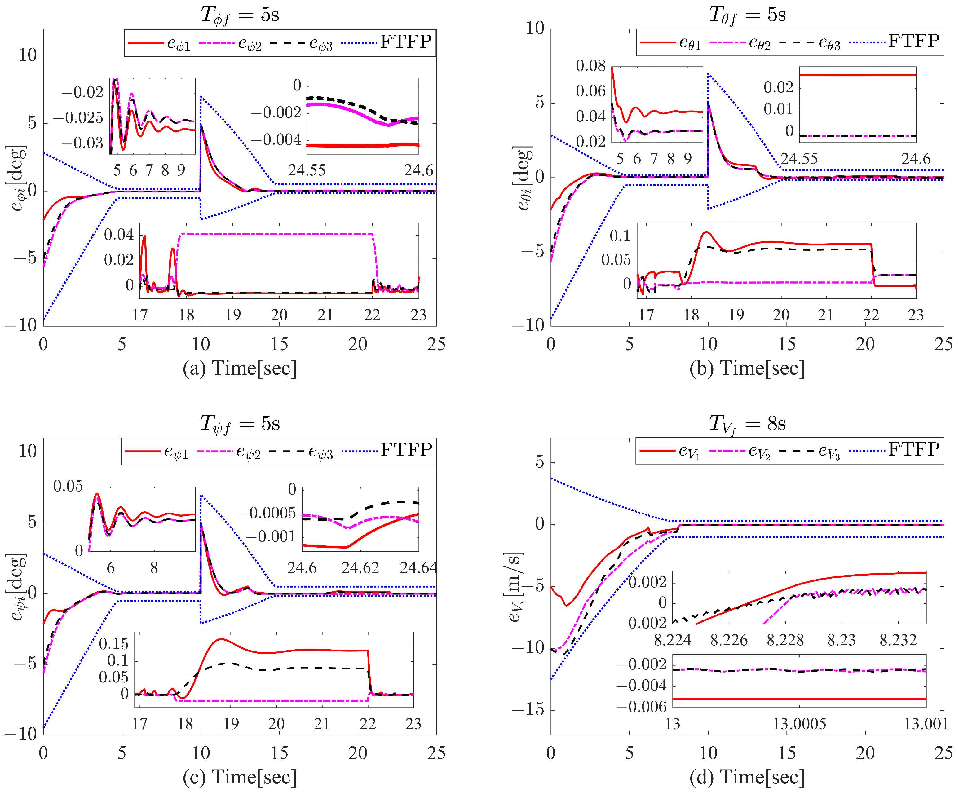Drones 09 00268 g003