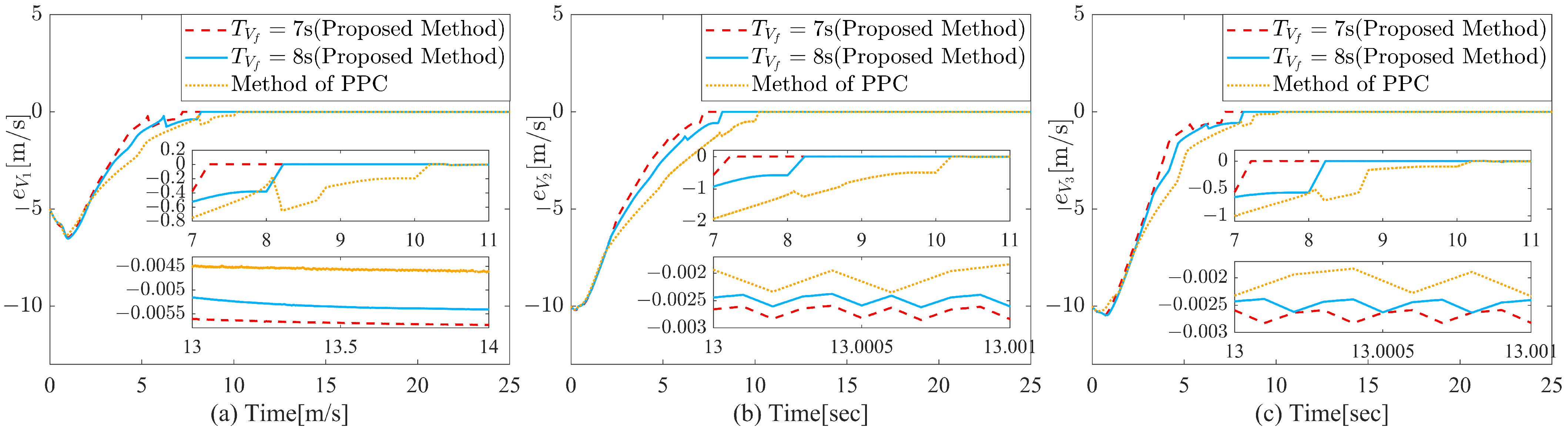 Drones 09 00268 g008