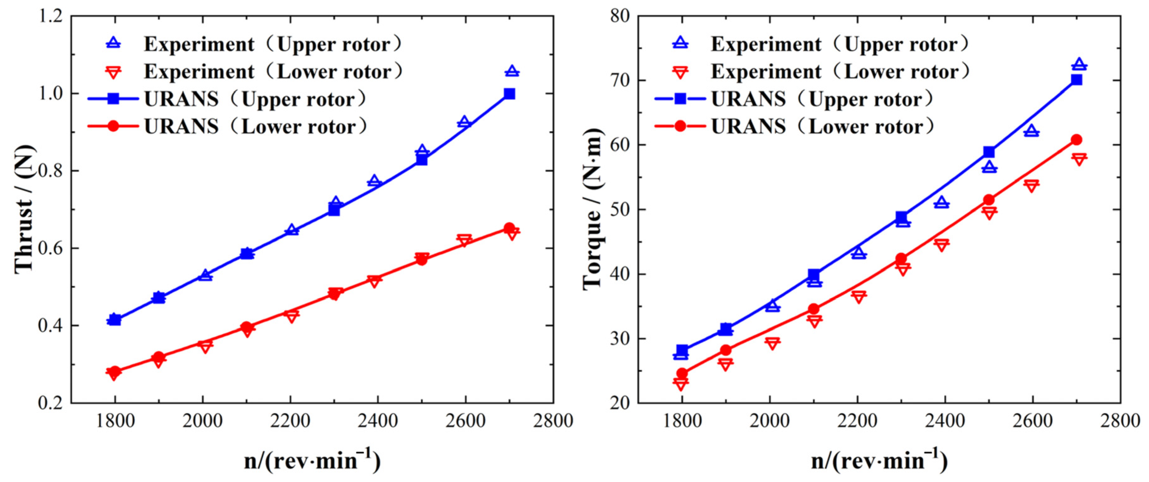 Drones 09 00269 g004