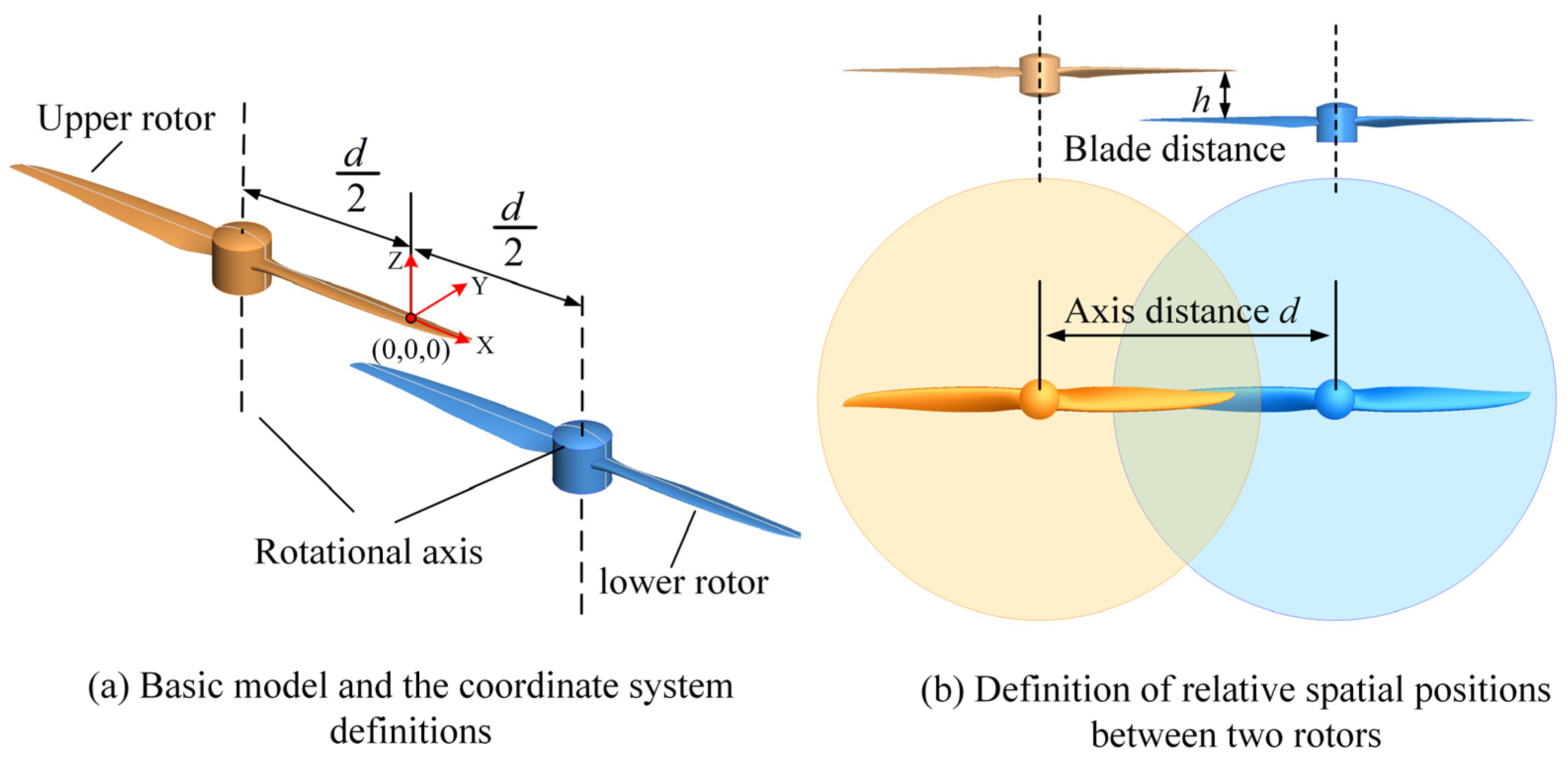 Drones 09 00269 g005