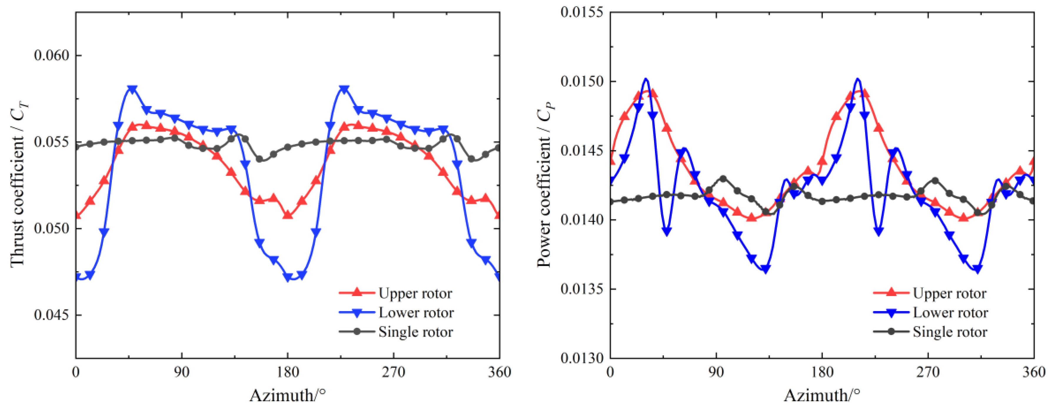 Drones 09 00269 g006