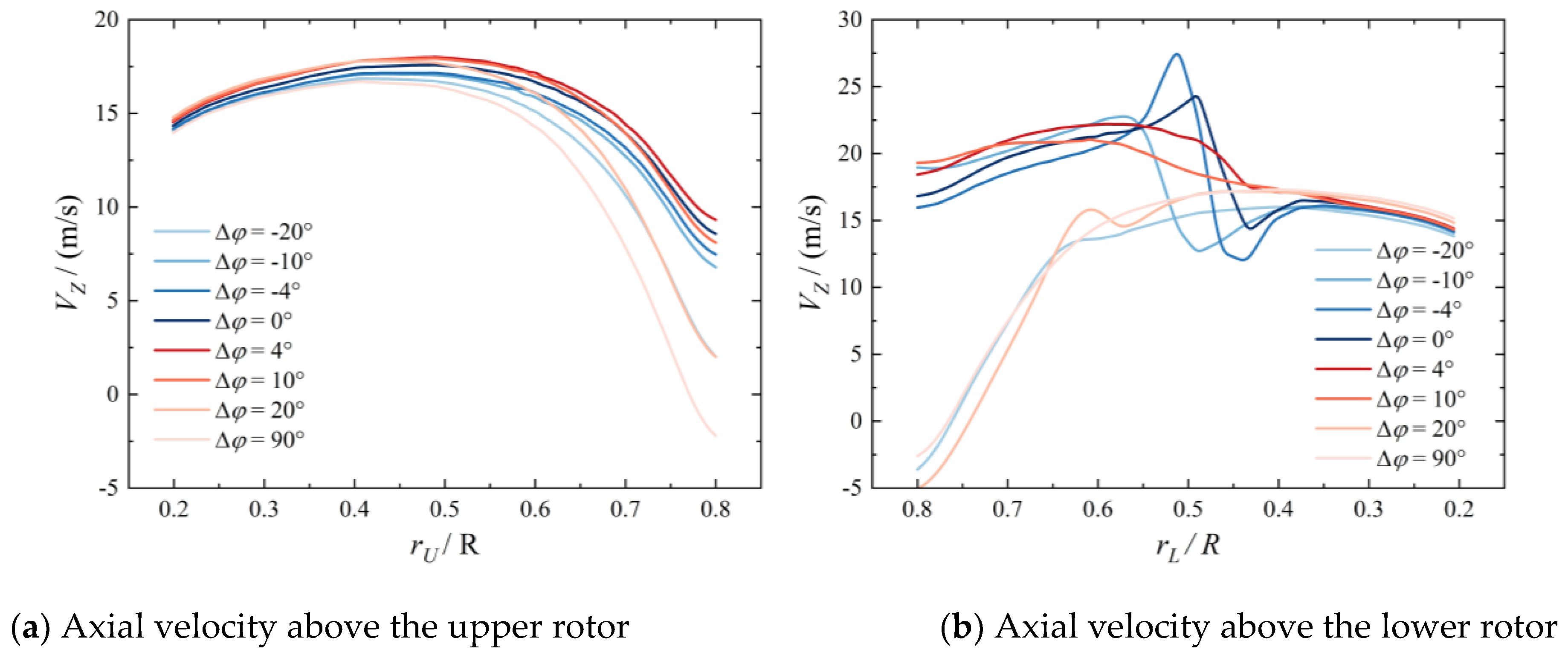 Drones 09 00269 g010