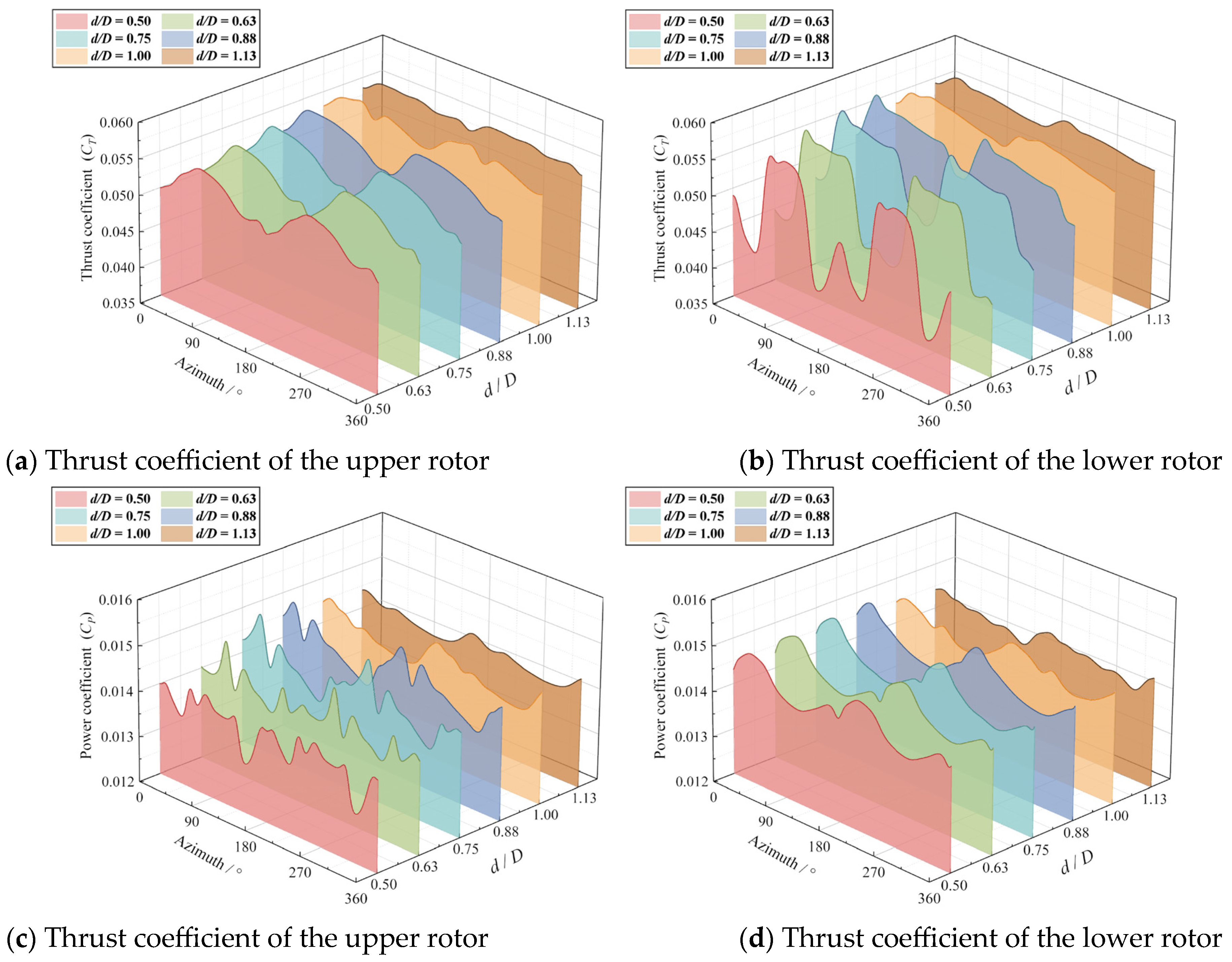 Drones 09 00269 g013