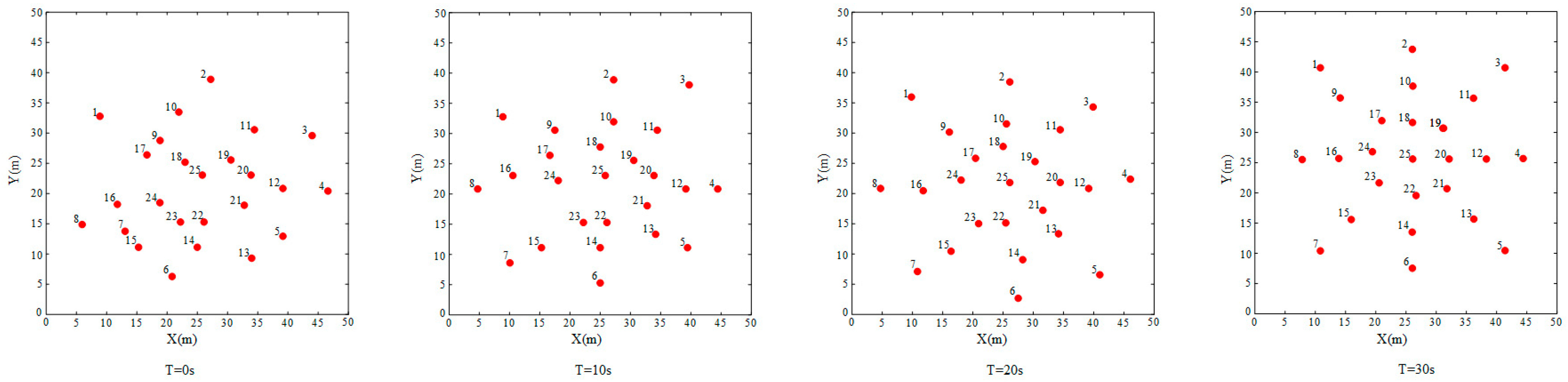 Drones 09 00271 g006