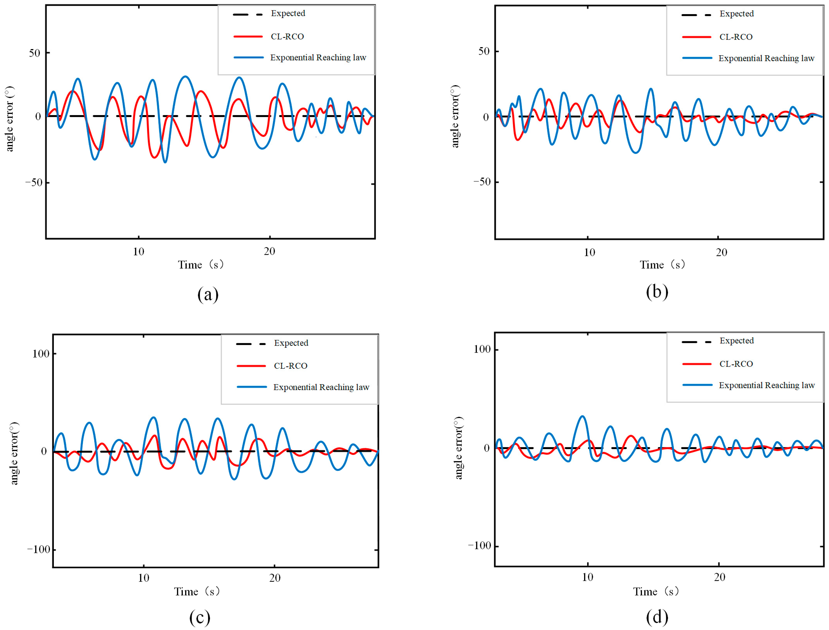 Drones 09 00271 g007
