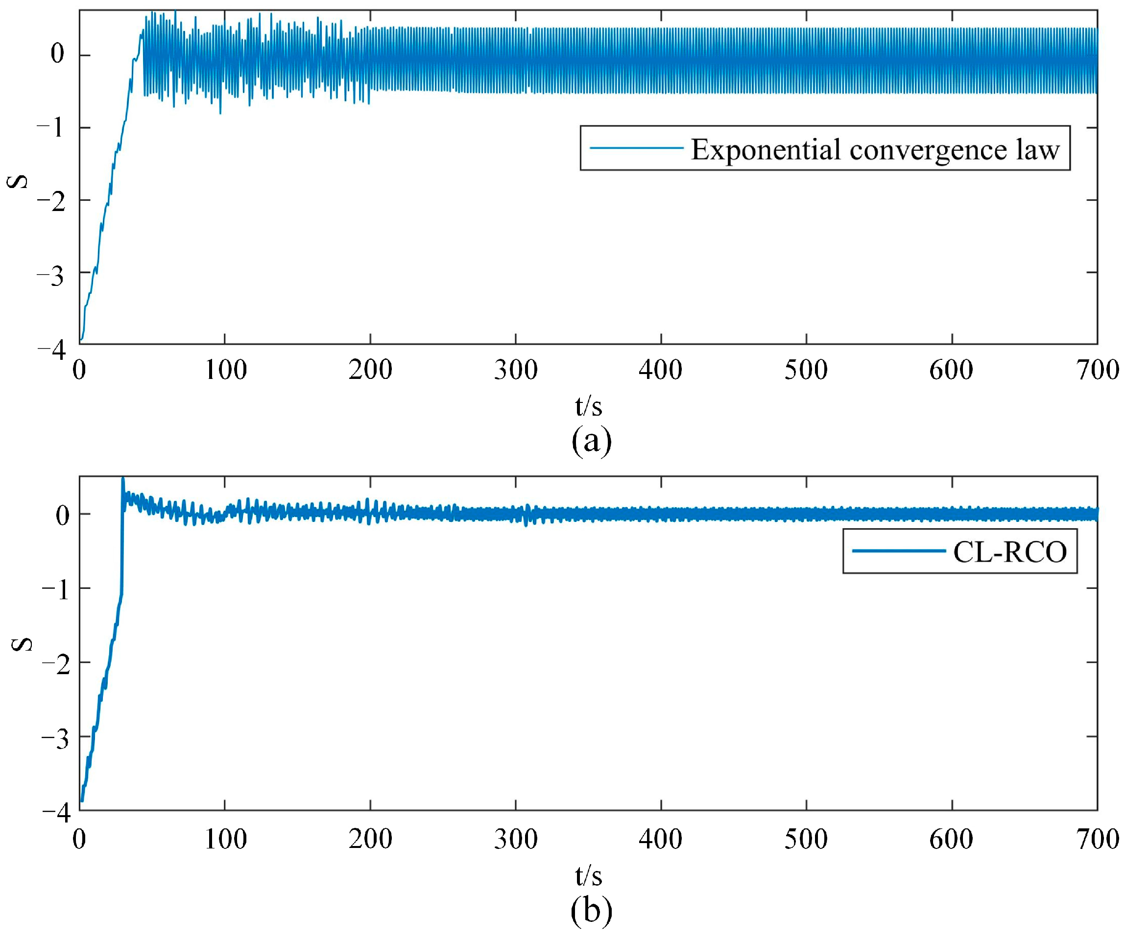Drones 09 00271 g009