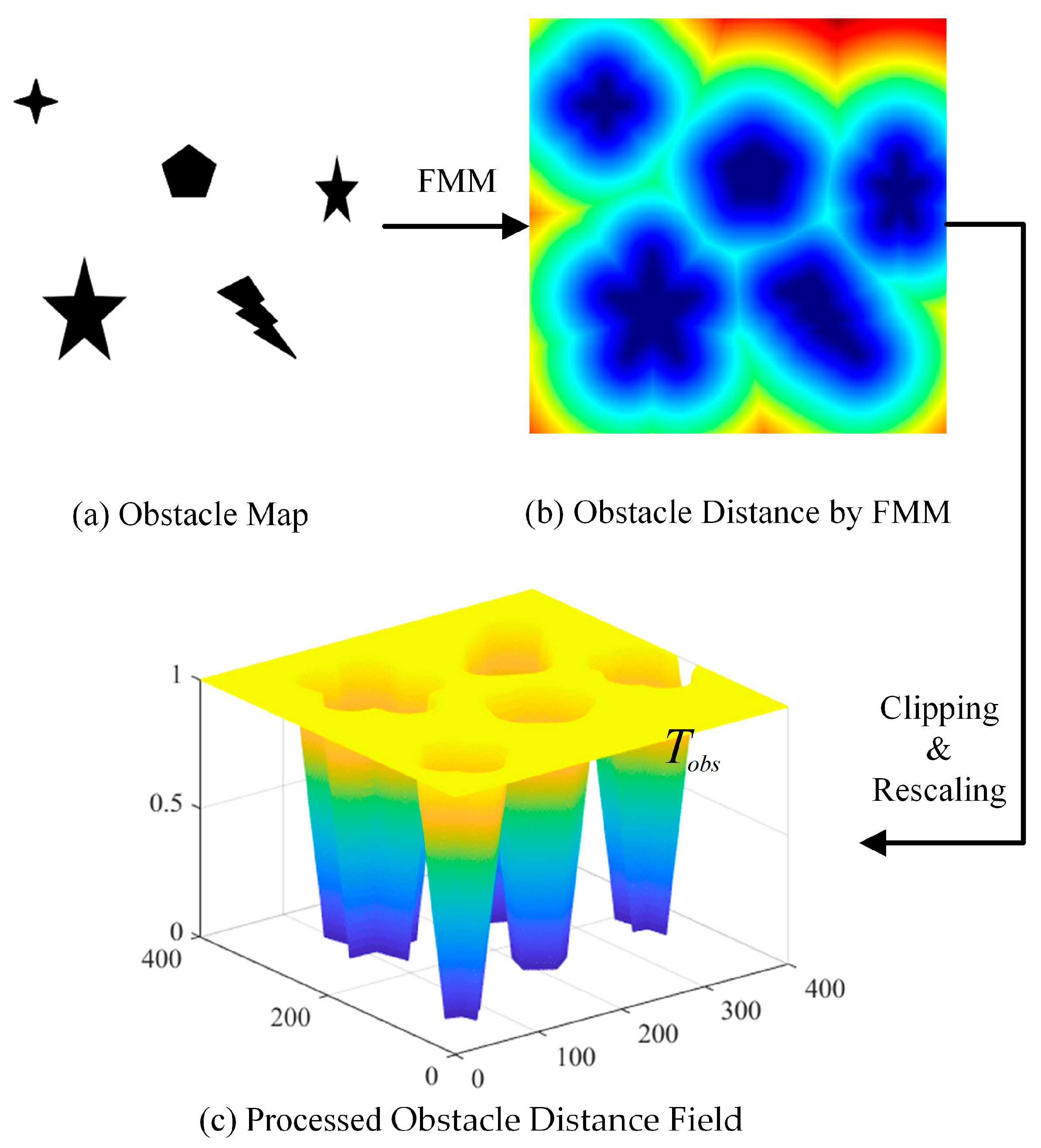 Drones 09 00273 g004
