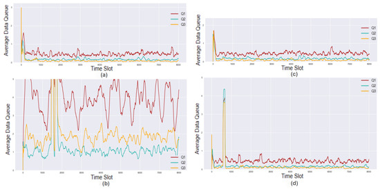 Joint Optimization of Task Completion Time and Energy Consumption in ...