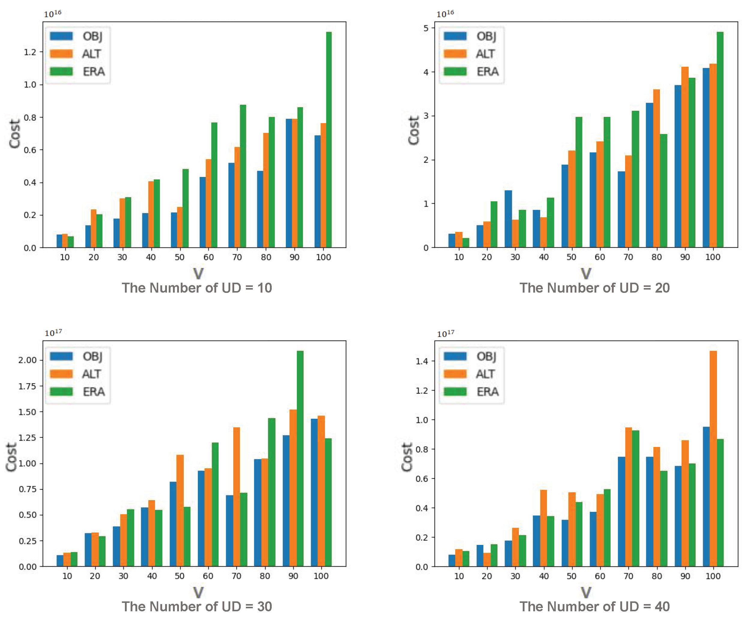 Drones 09 00274 g010