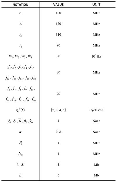 Drones 09 00274 i003