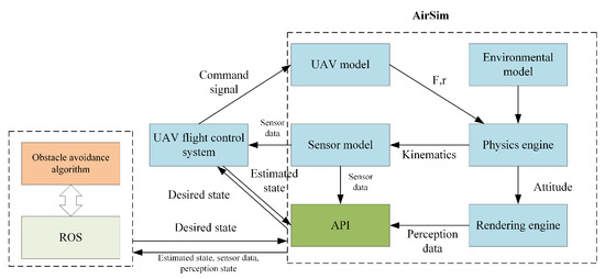 GTrXL-SAC-Based Path Planning and Obstacle-Aware Control Decision