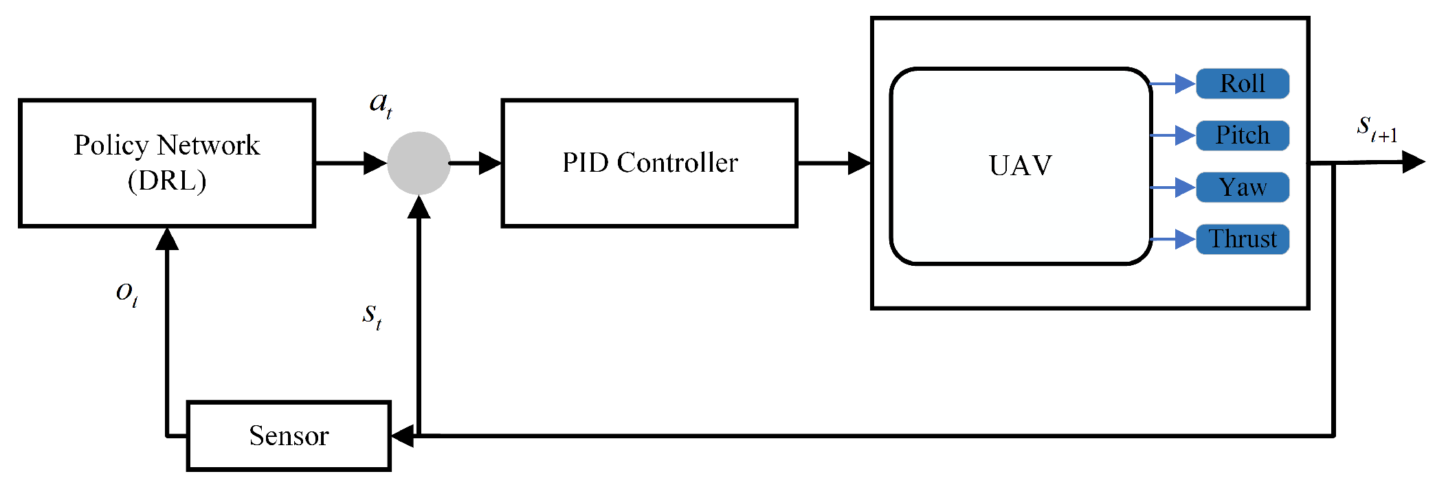 Drones 09 00275 g005
