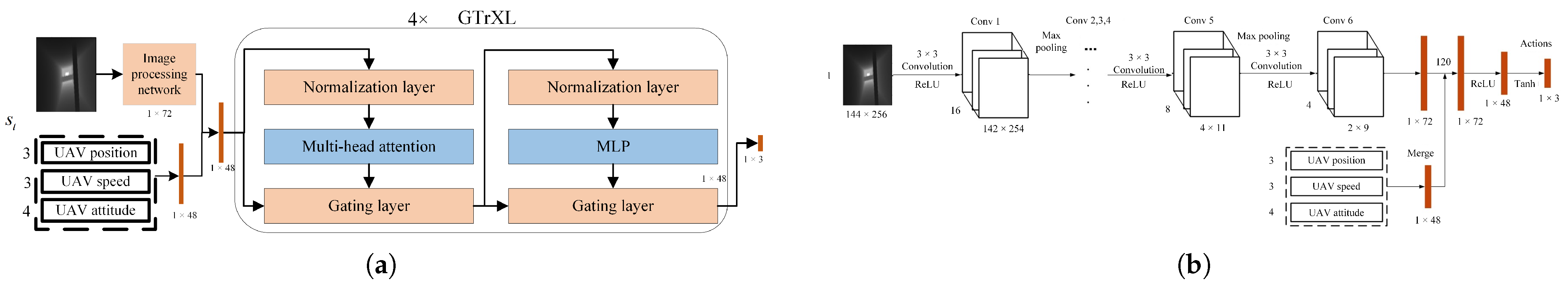 Drones 09 00275 g009