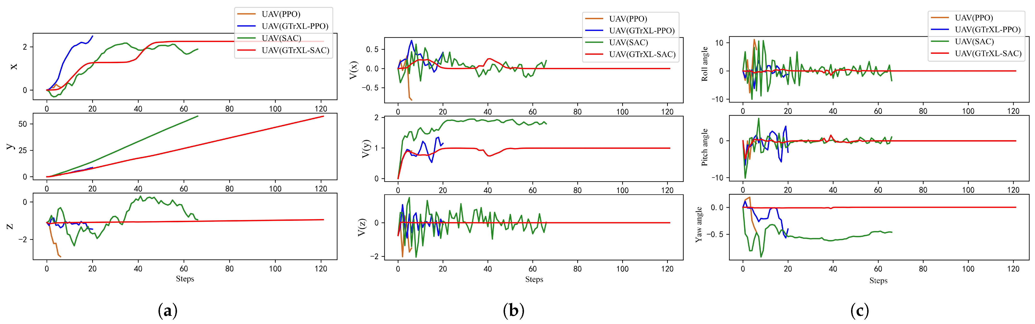 Drones 09 00275 g014
