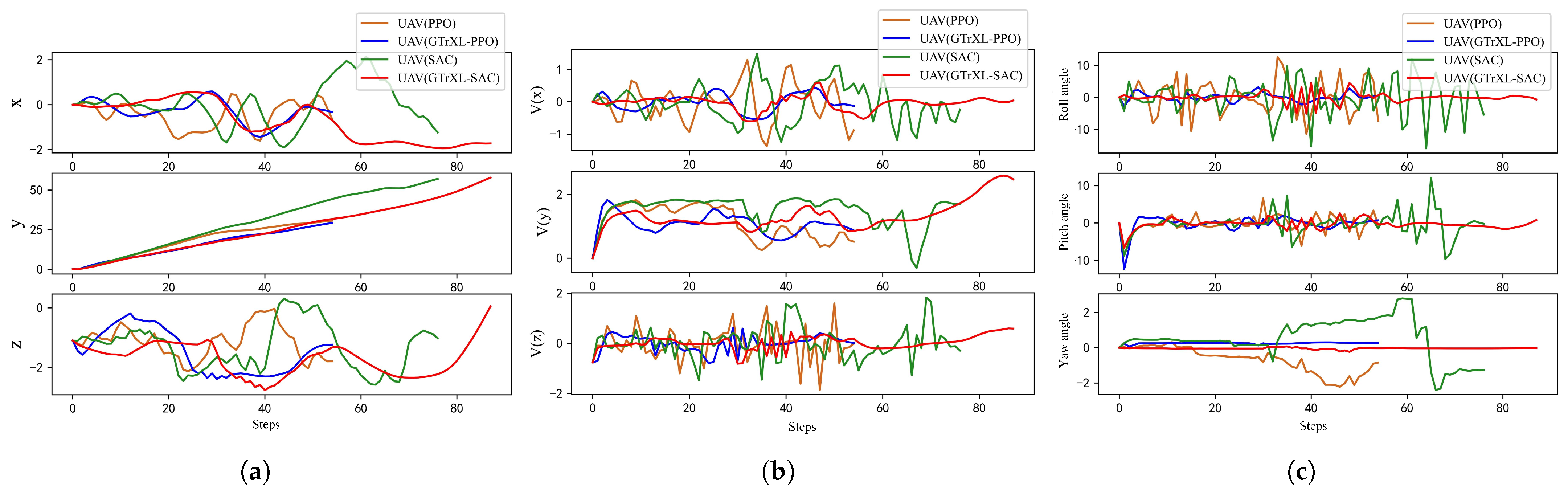 Drones 09 00275 g018