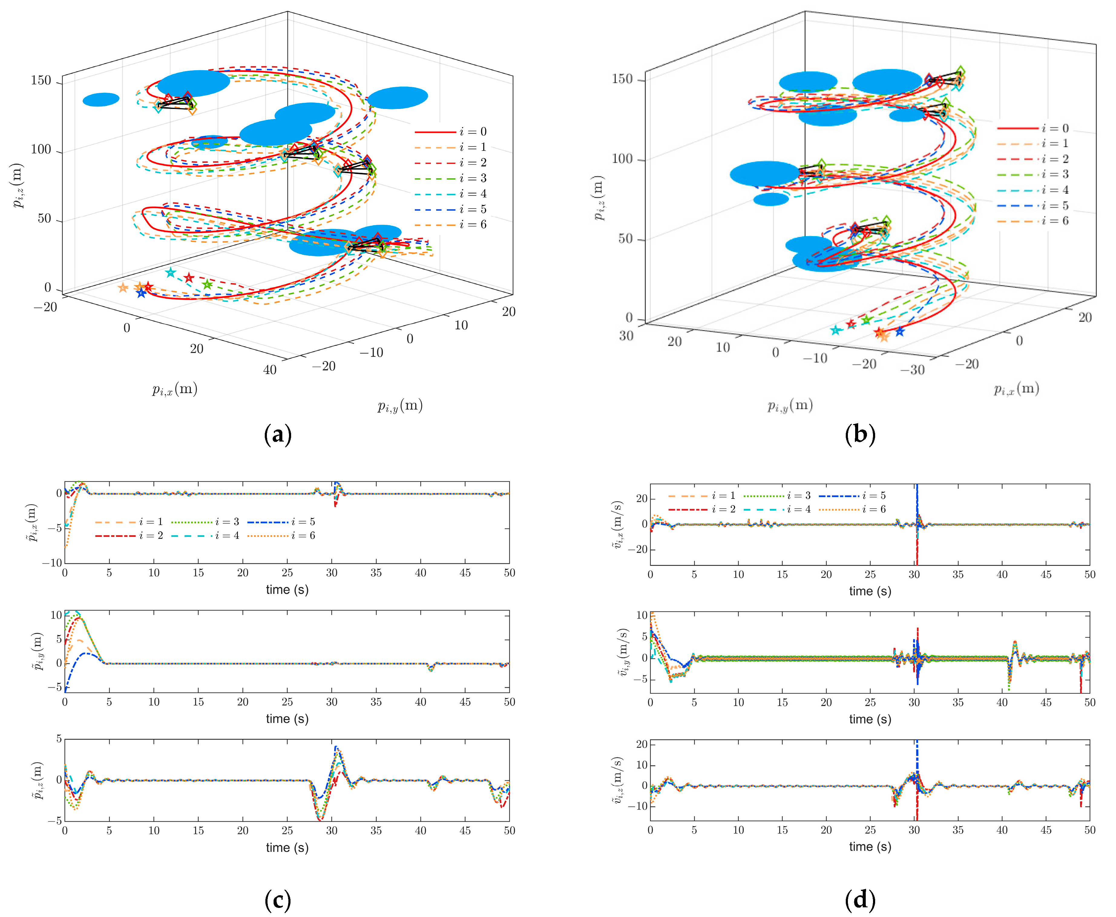 Drones 09 00276 g006