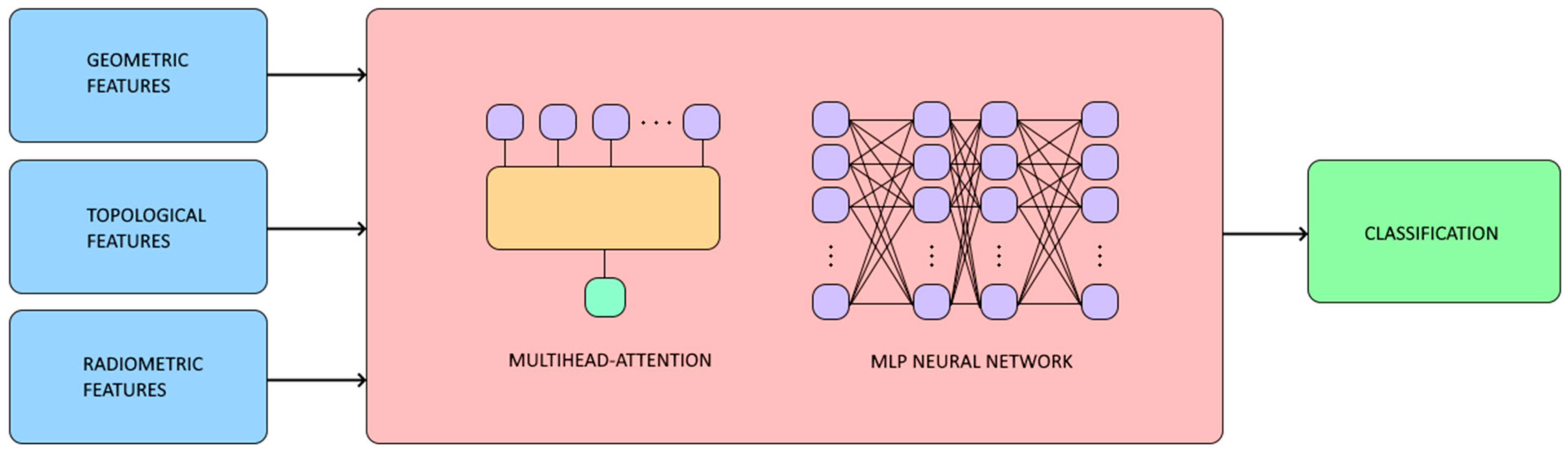 Drones 09 00277 g004