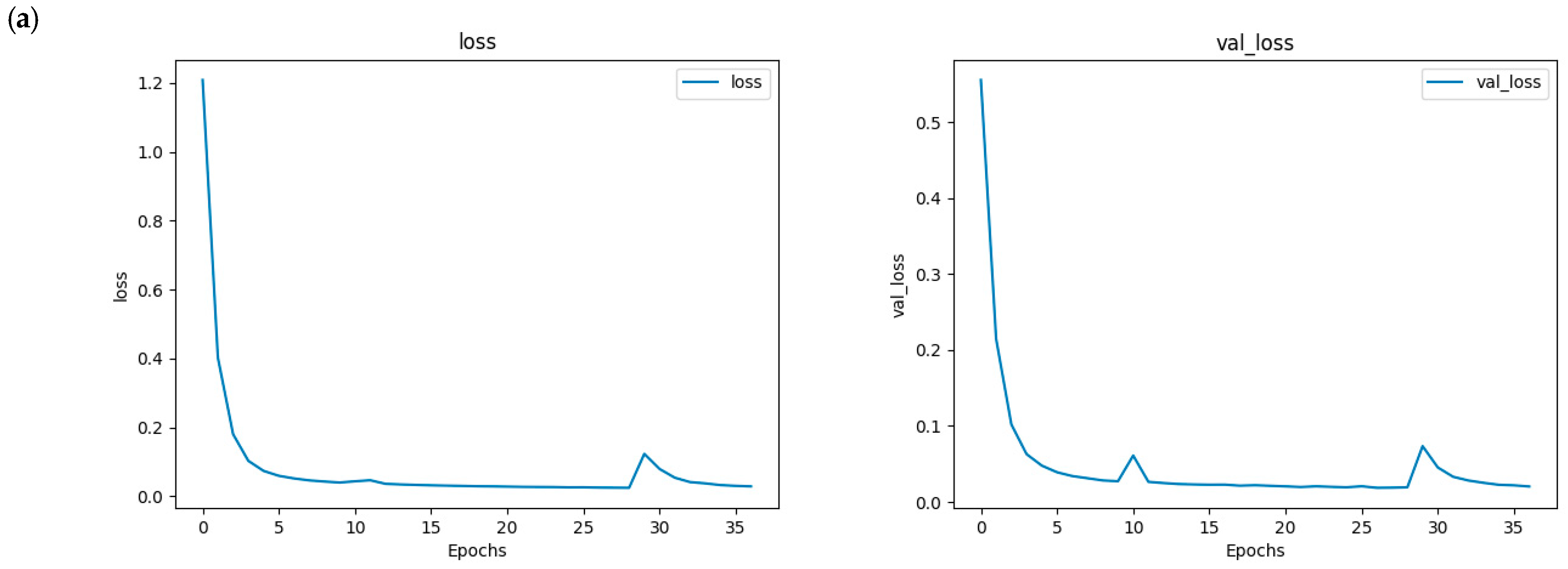 Drones 09 00277 g011a