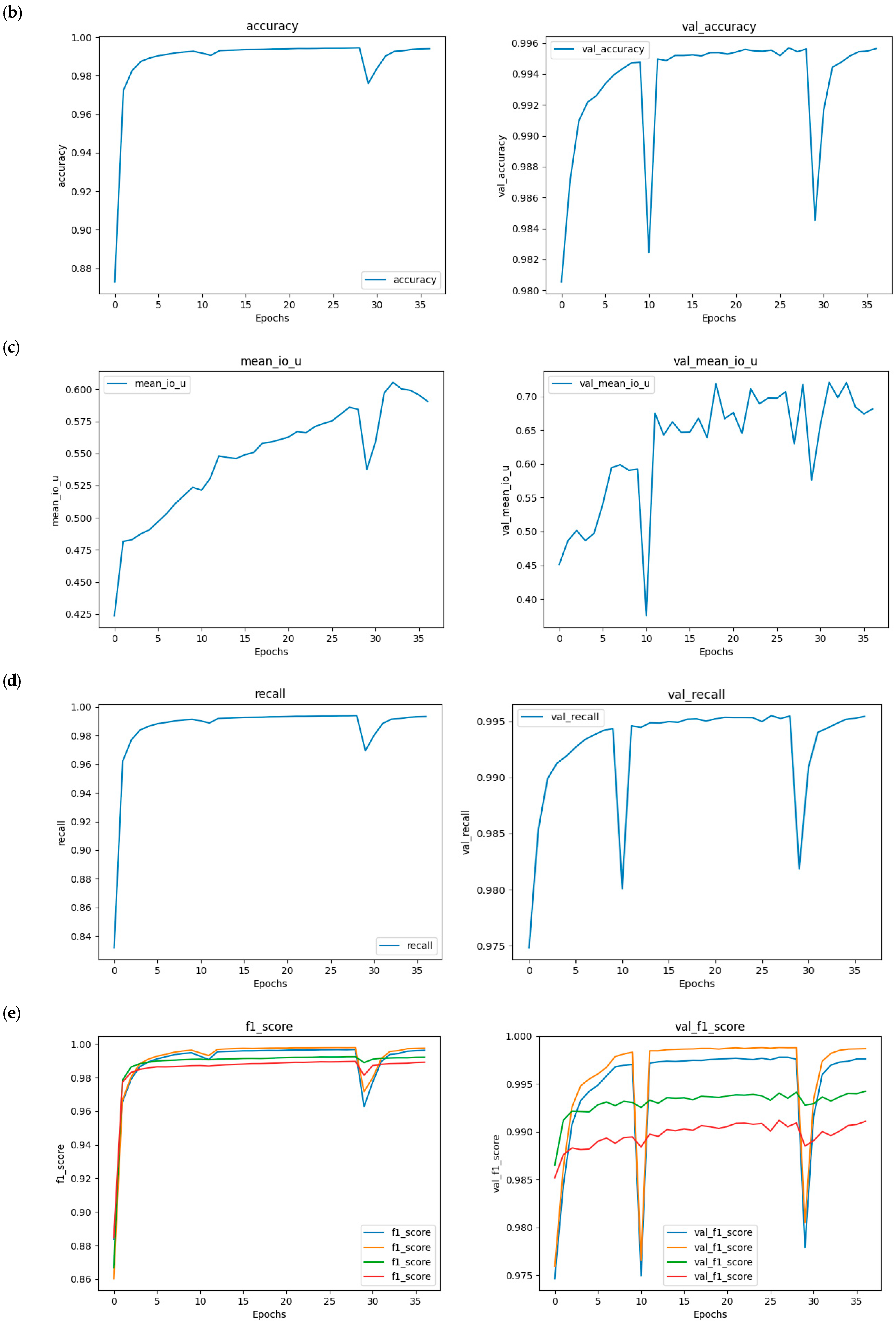 Drones 09 00277 g011b