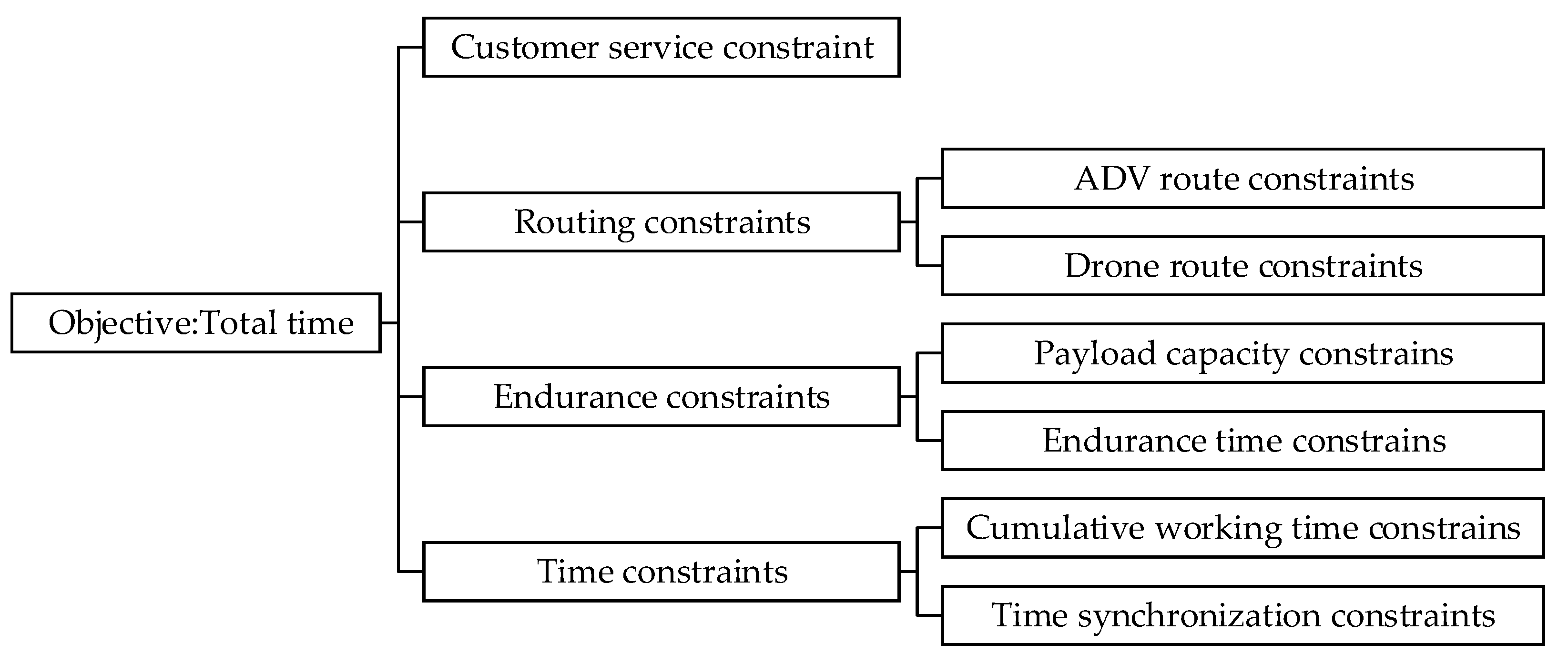 Drones 09 00280 g002