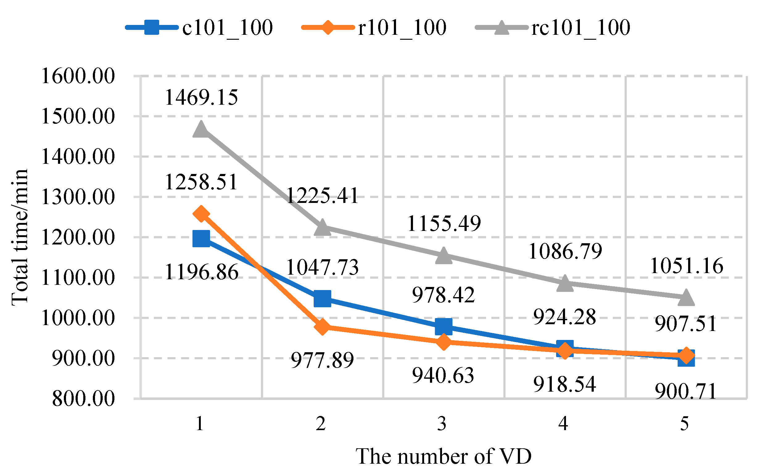 Drones 09 00280 g006