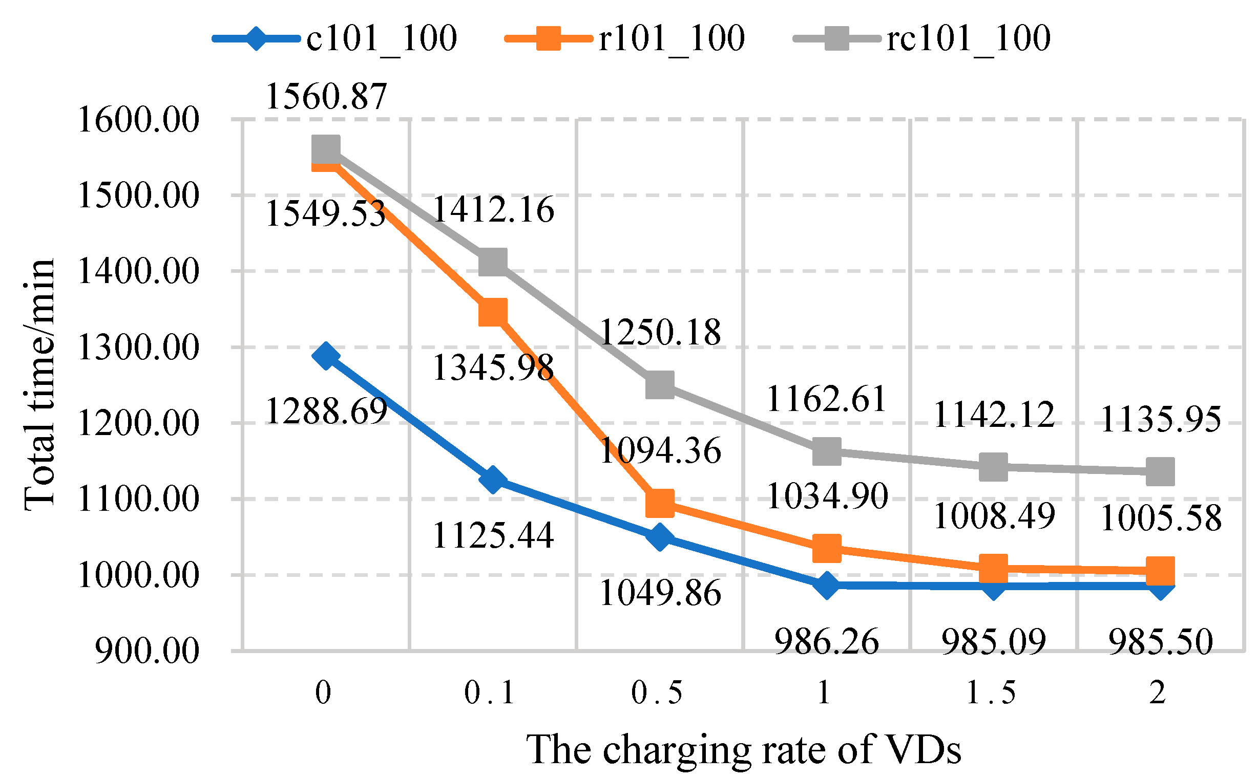 Drones 09 00280 g007
