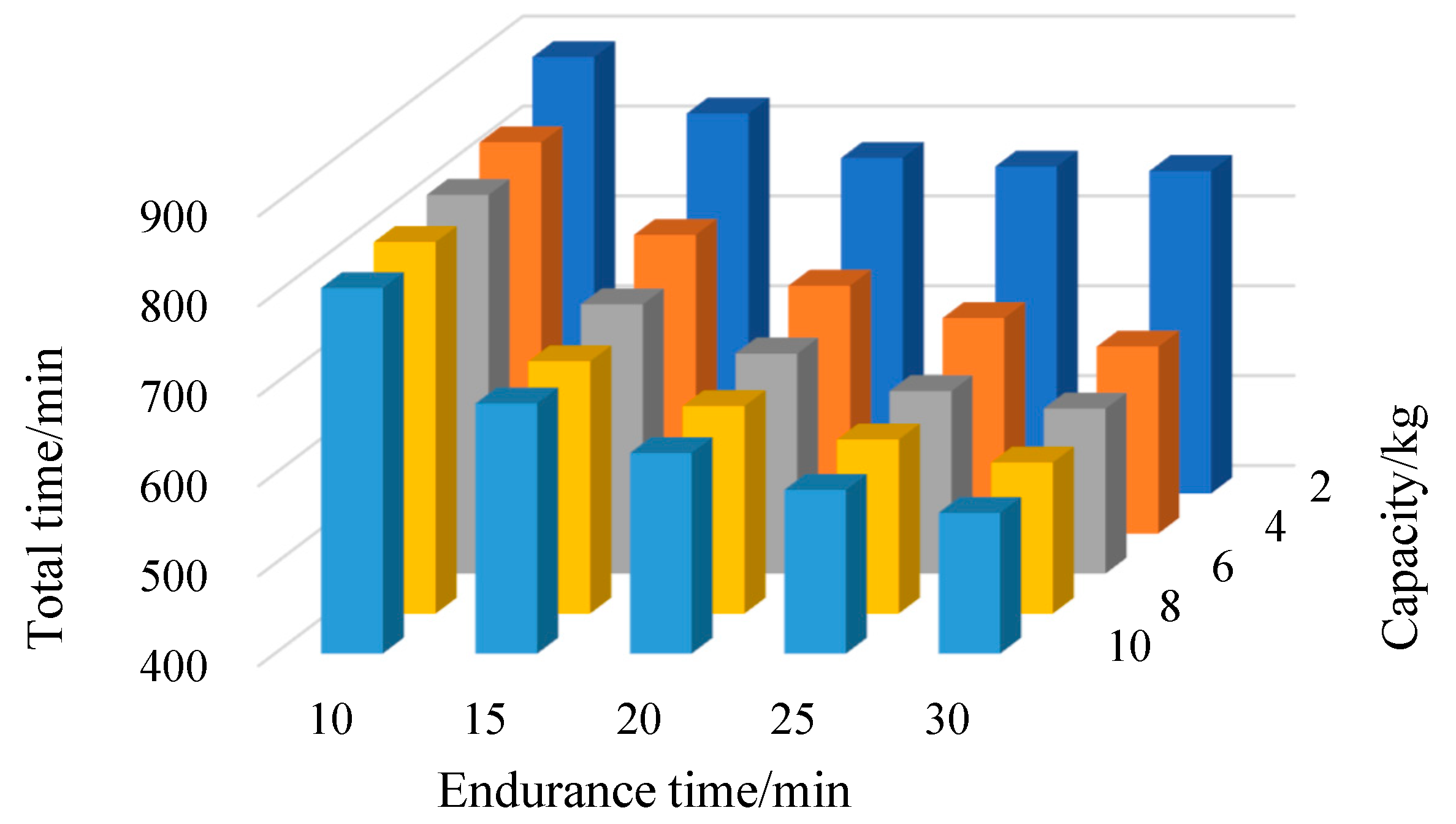 Drones 09 00280 g008