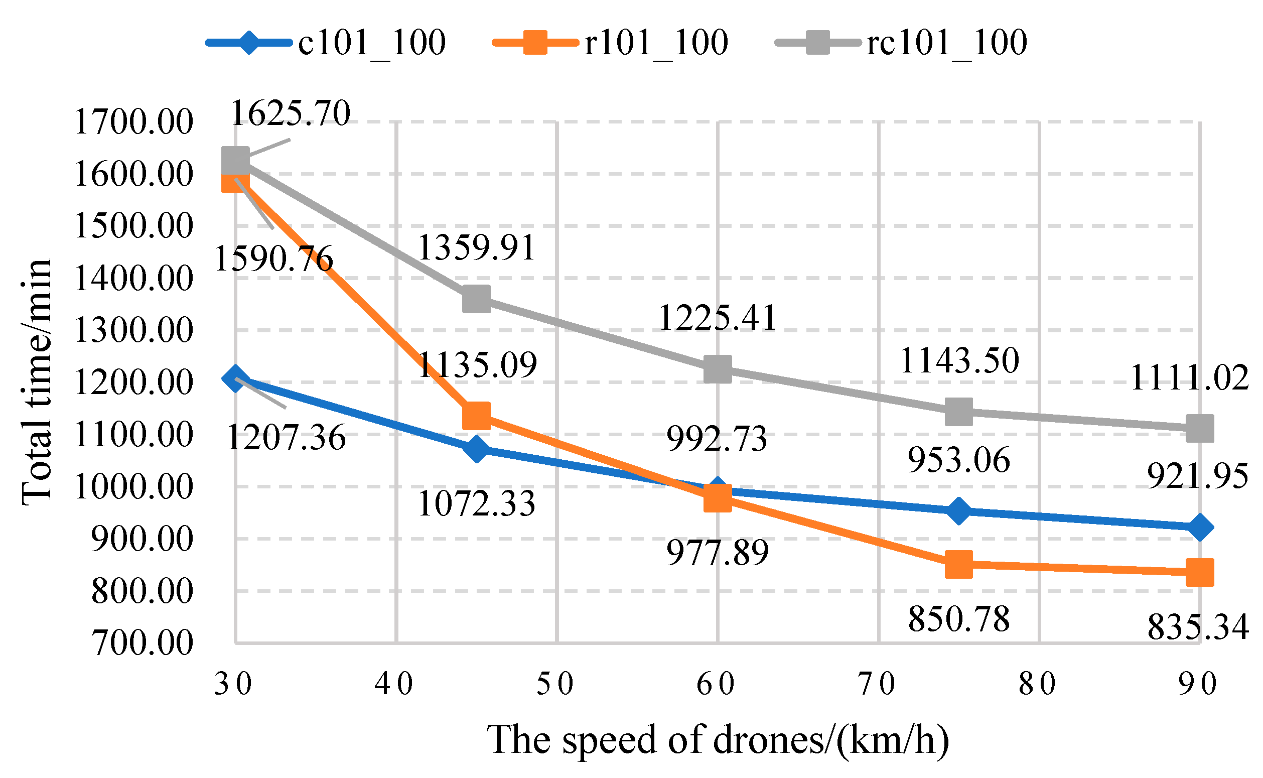 Drones 09 00280 g009