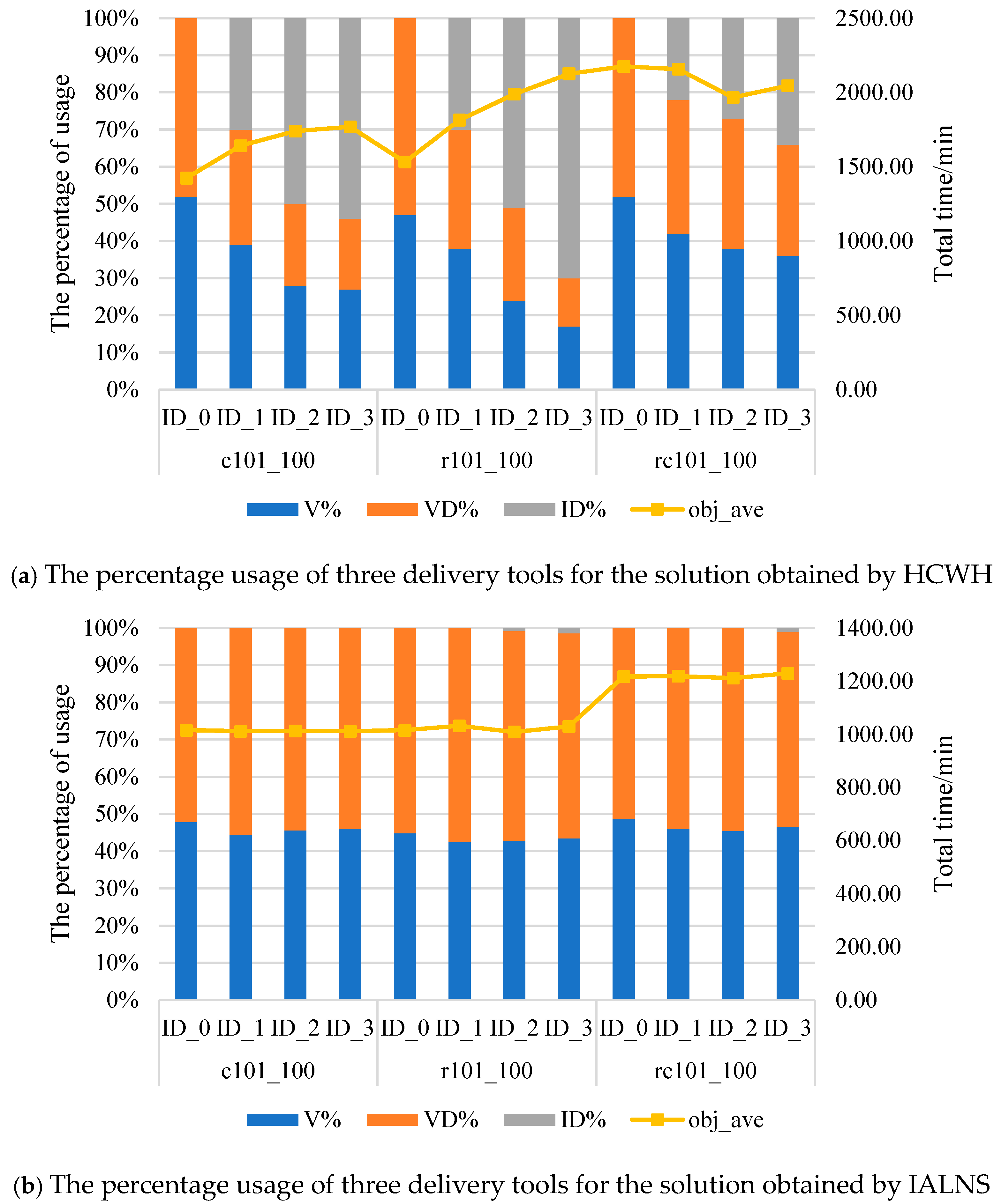 Drones 09 00280 g010