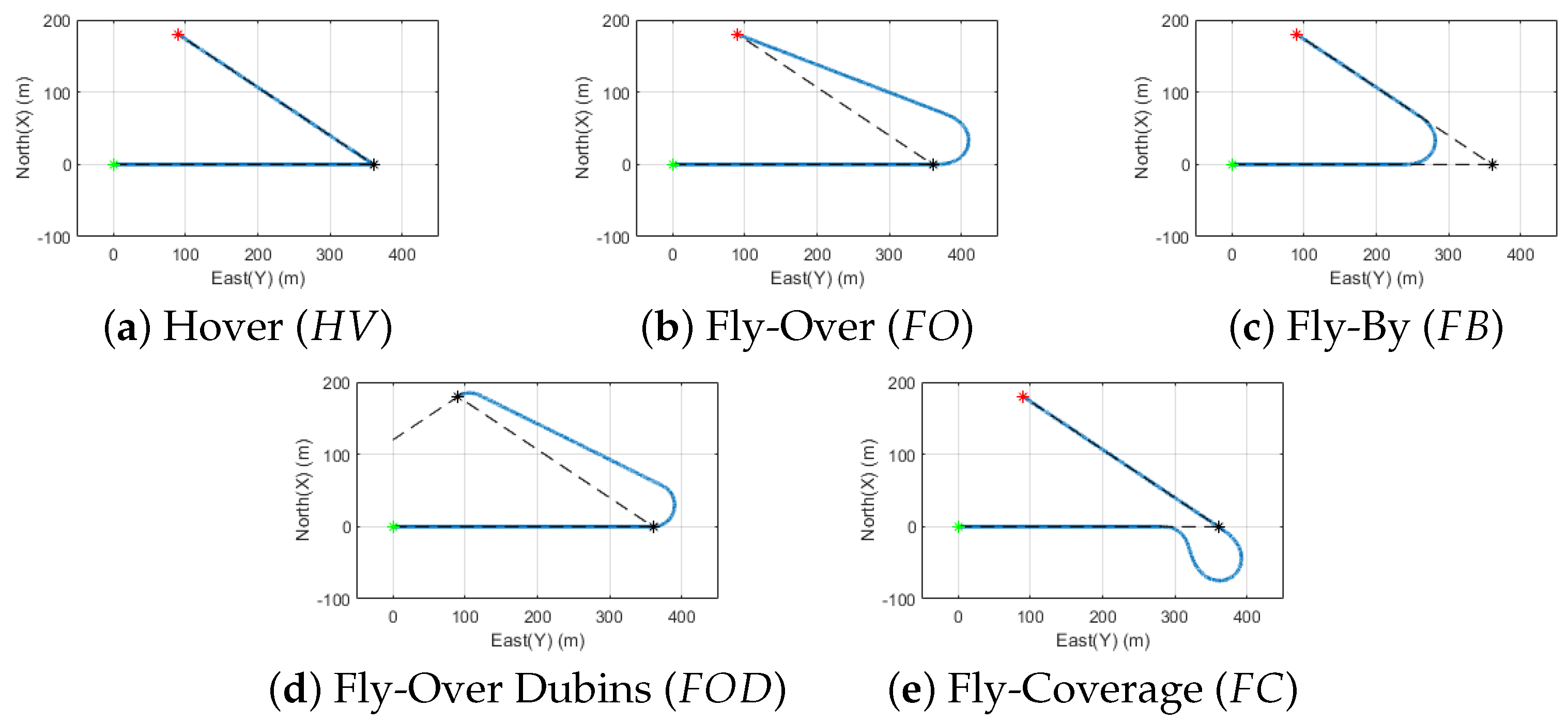 Drones 09 00287 g002