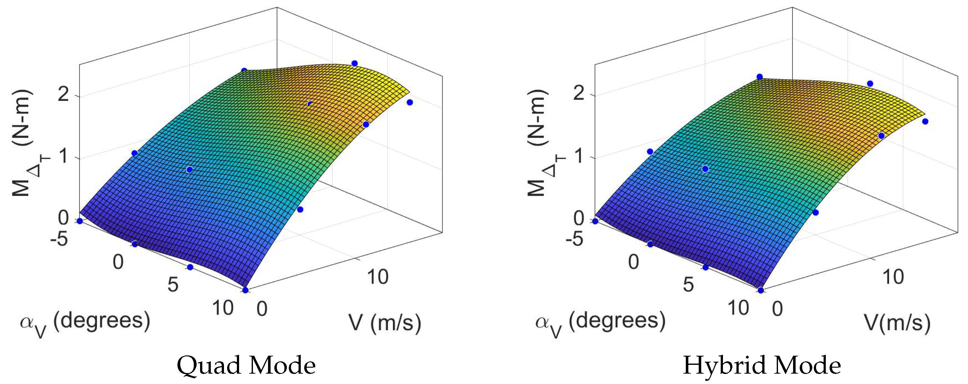 Drones 09 00287 g005