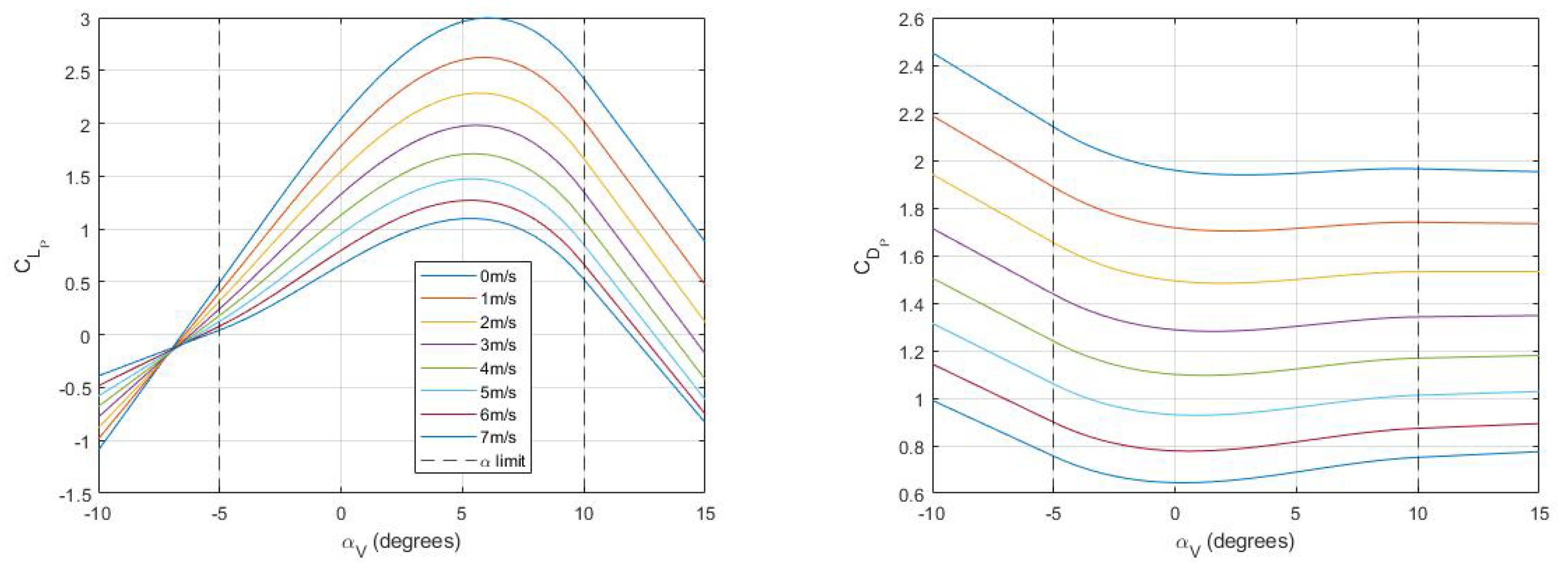 Drones 09 00287 g006