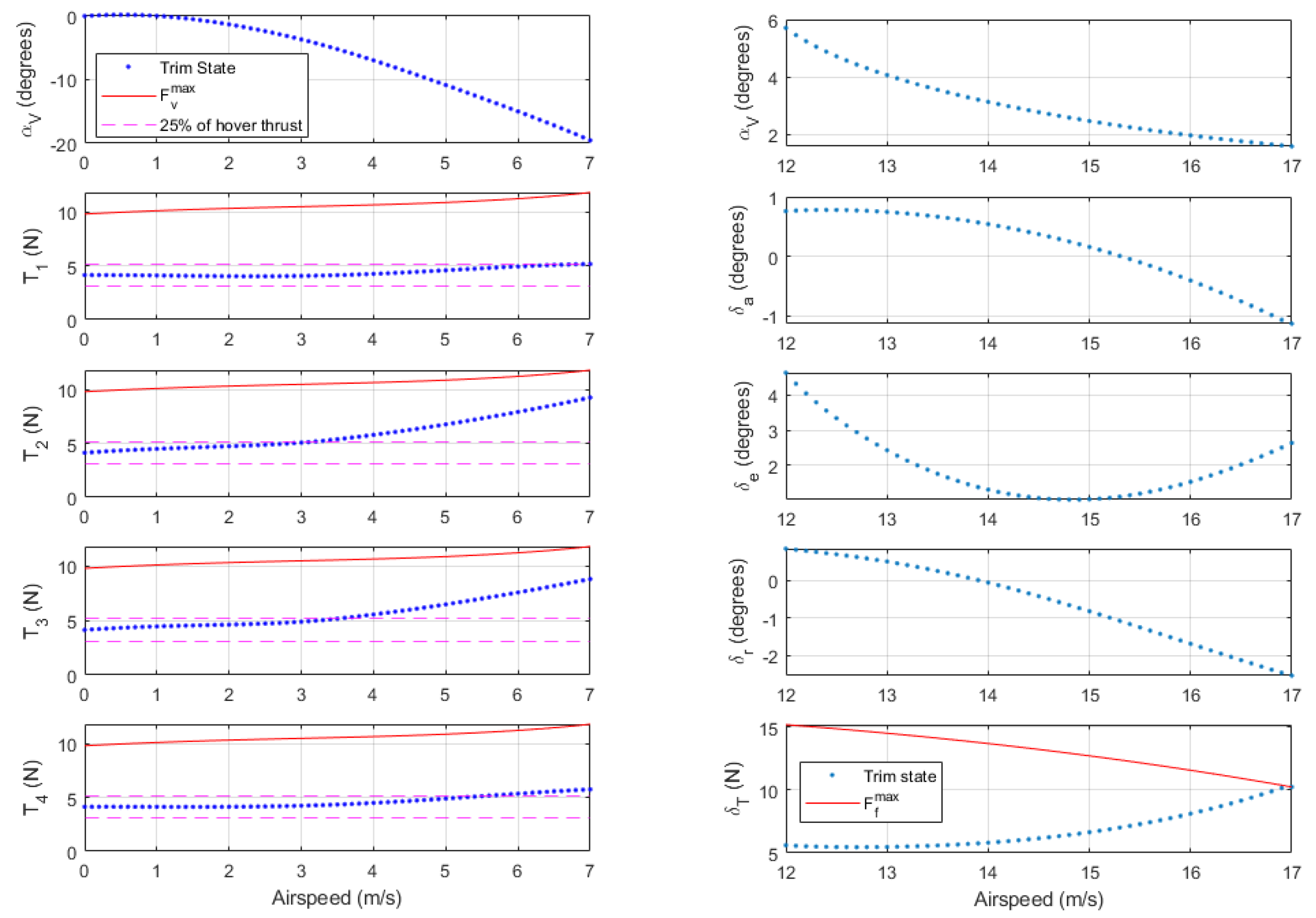 Drones 09 00287 g009