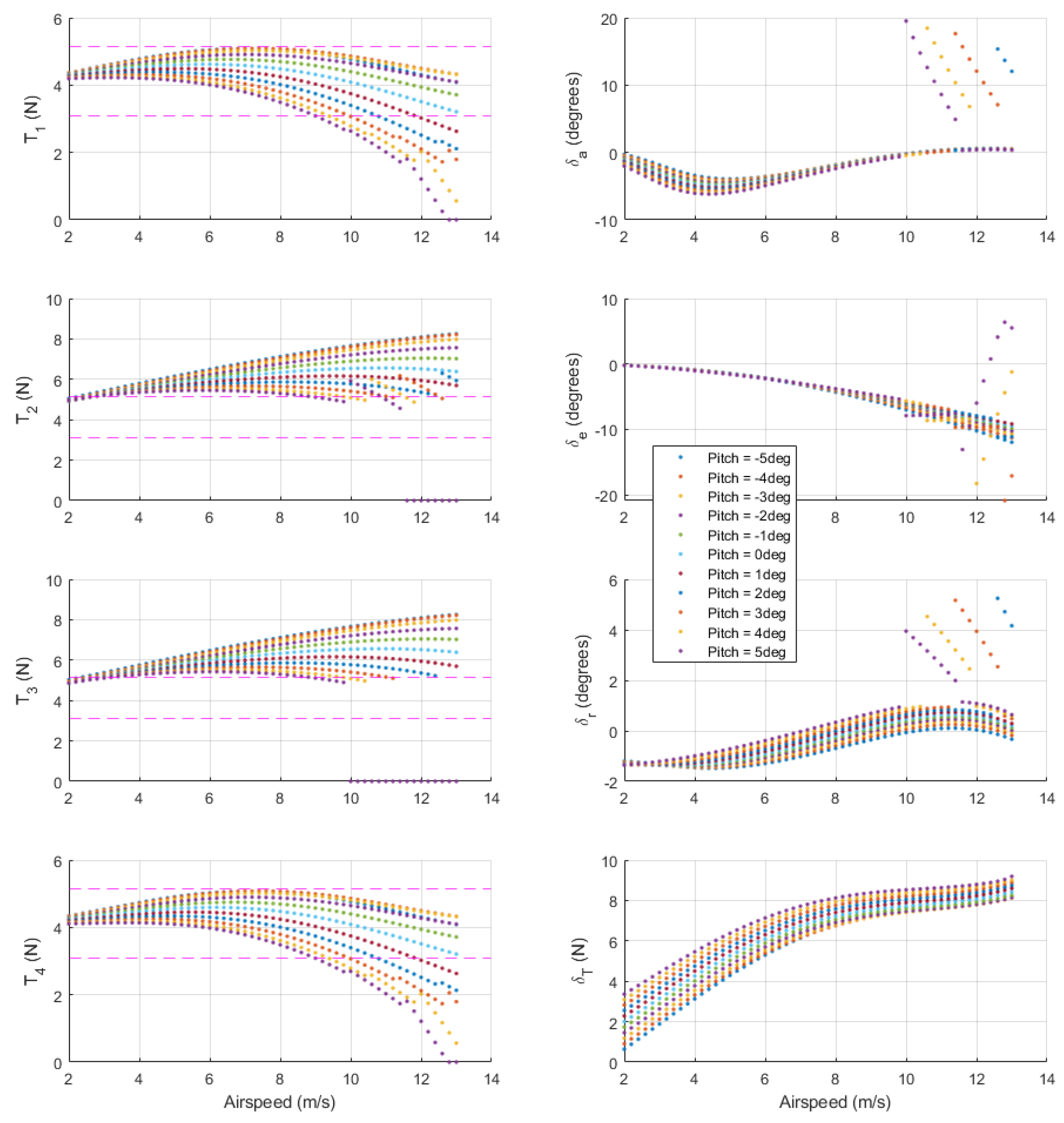 Drones 09 00287 g010