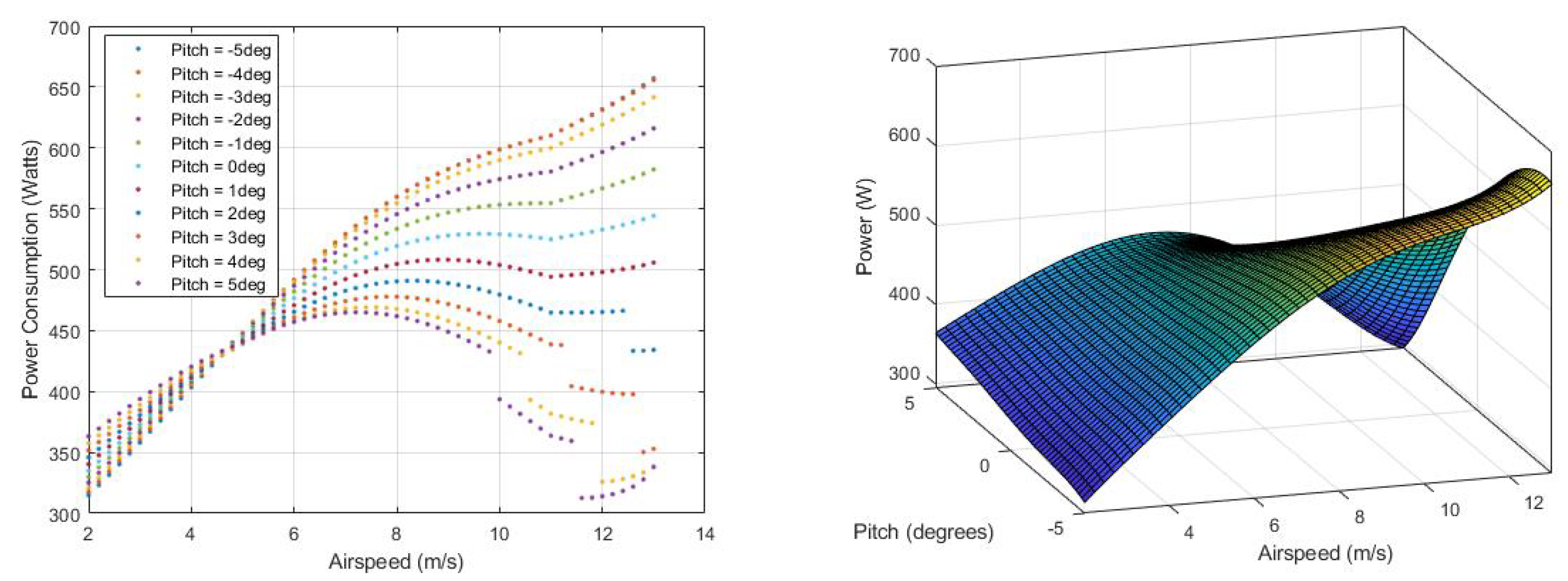 Drones 09 00287 g012