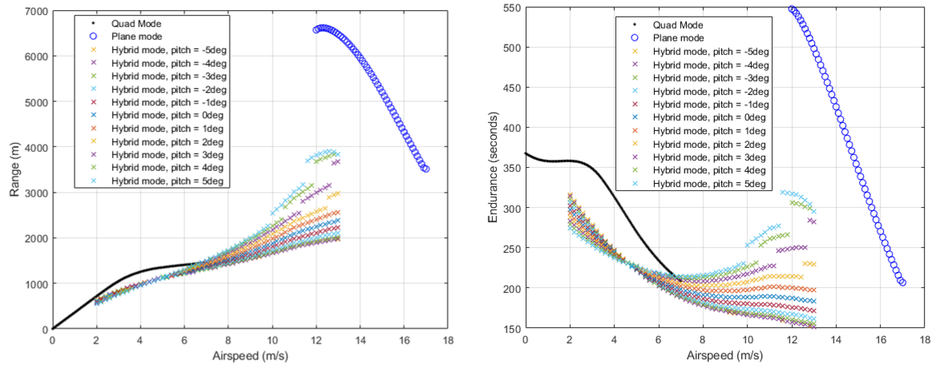 Drones 09 00287 g013