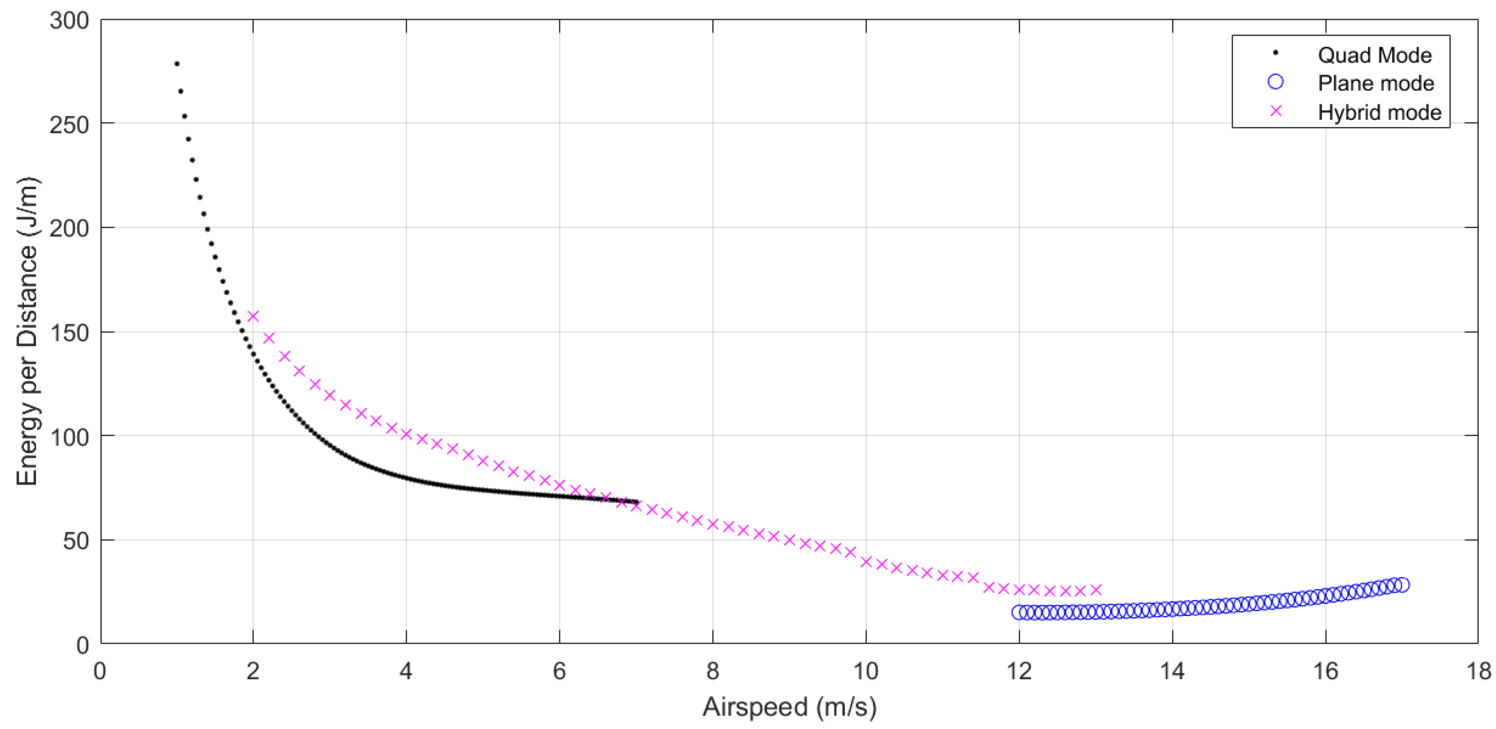 Drones 09 00287 g014