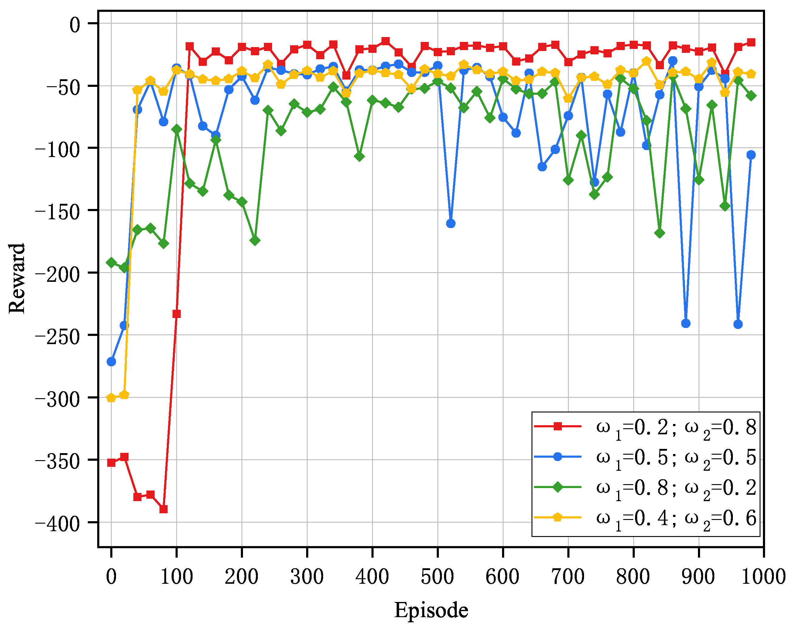 Drones 09 00288 g005
