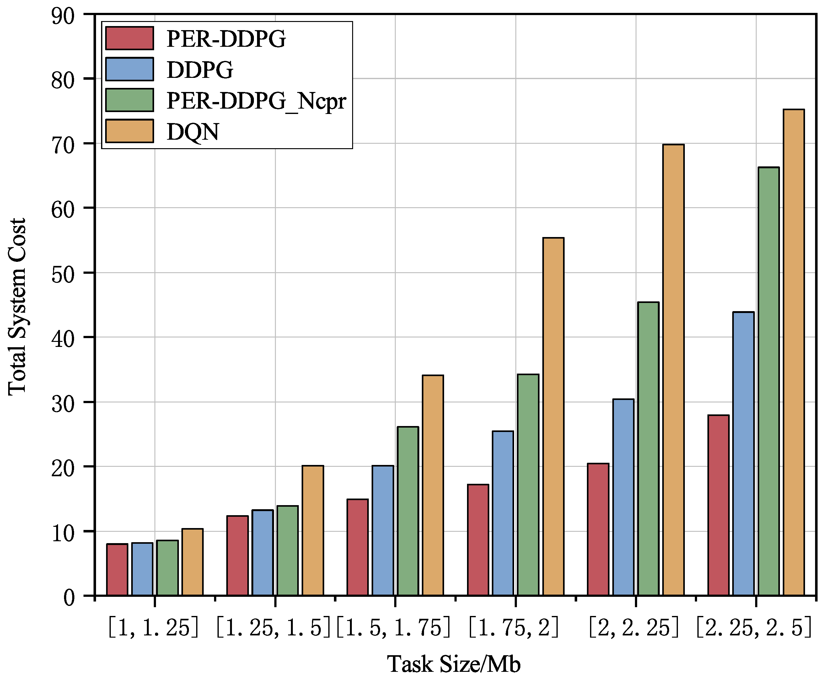 Drones 09 00288 g007
